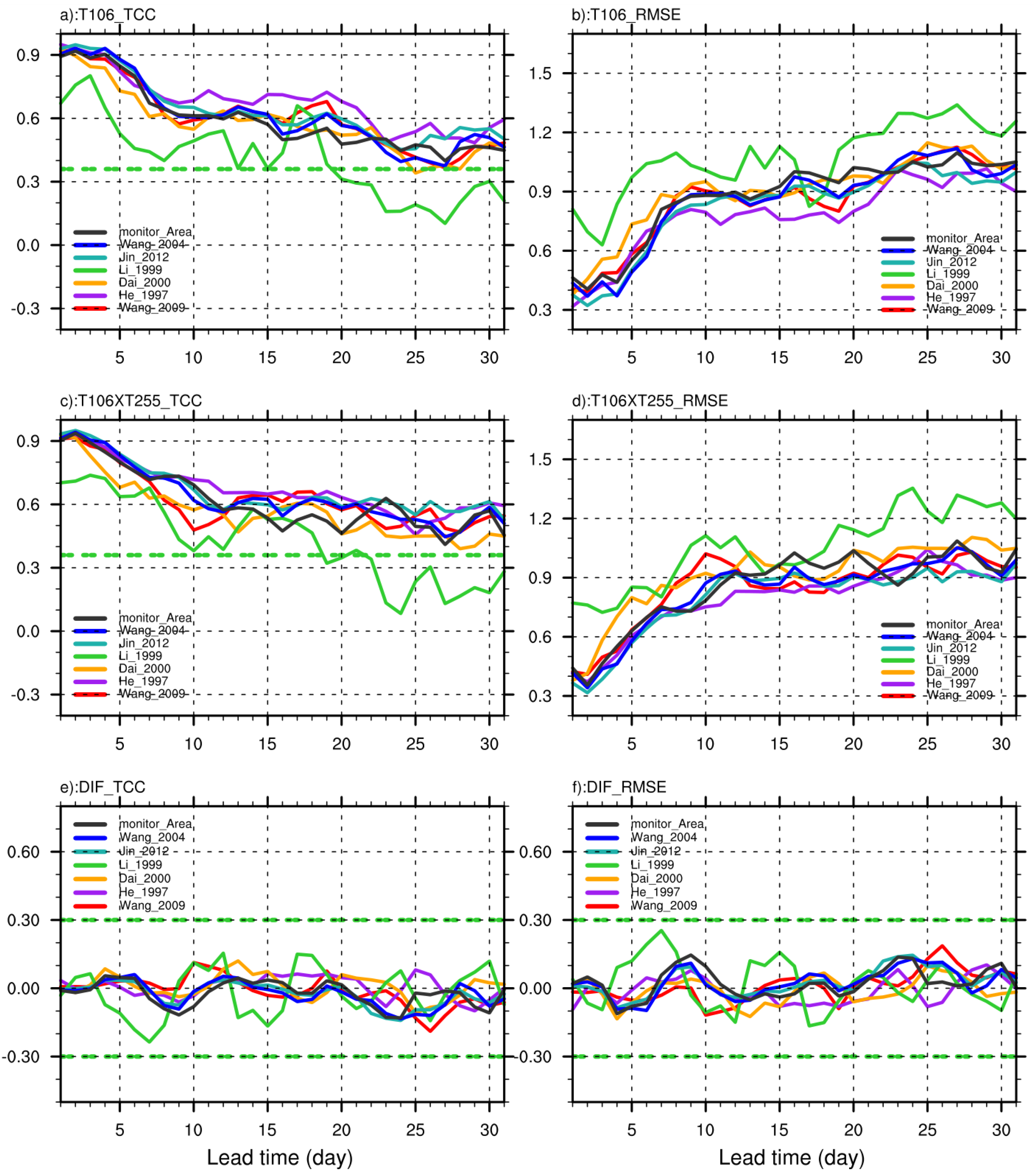 Atmosphere 13 01051 g006