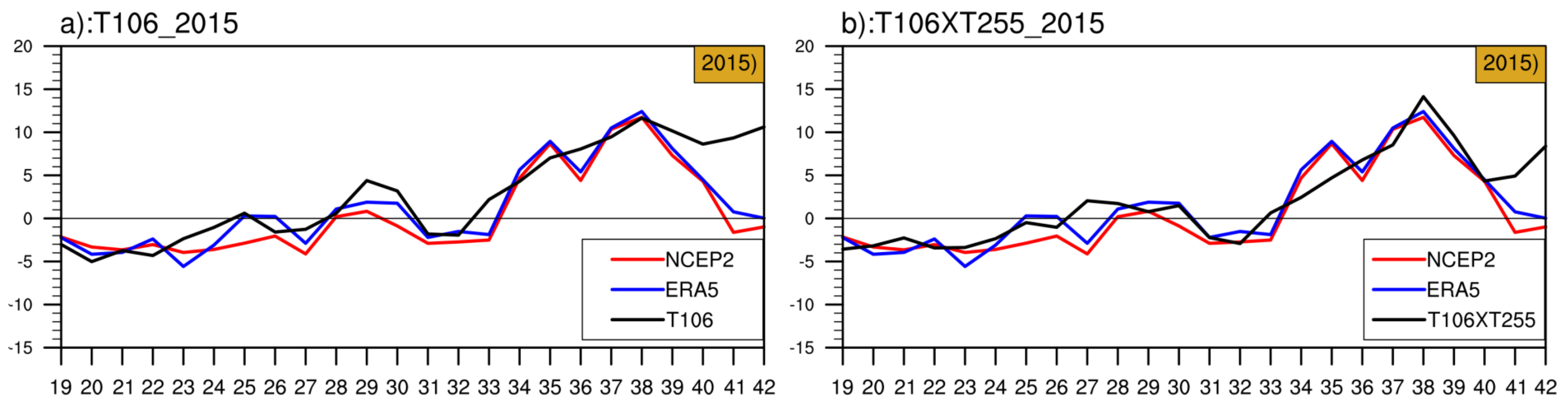 Atmosphere 13 01051 g007