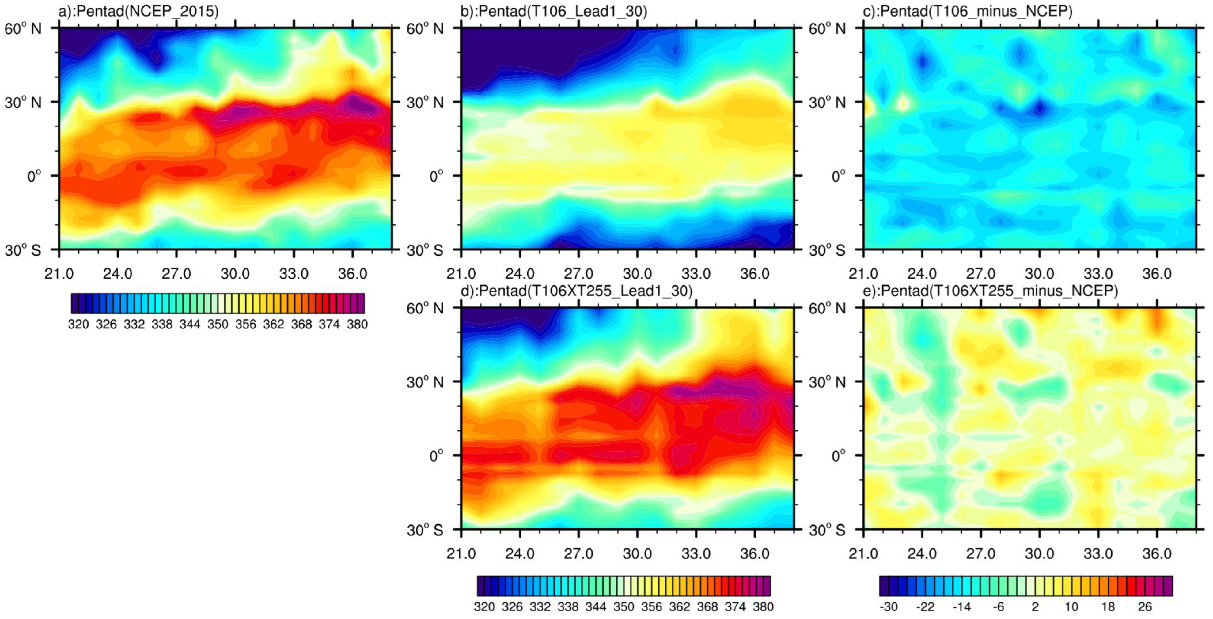 Atmosphere 13 01051 g008