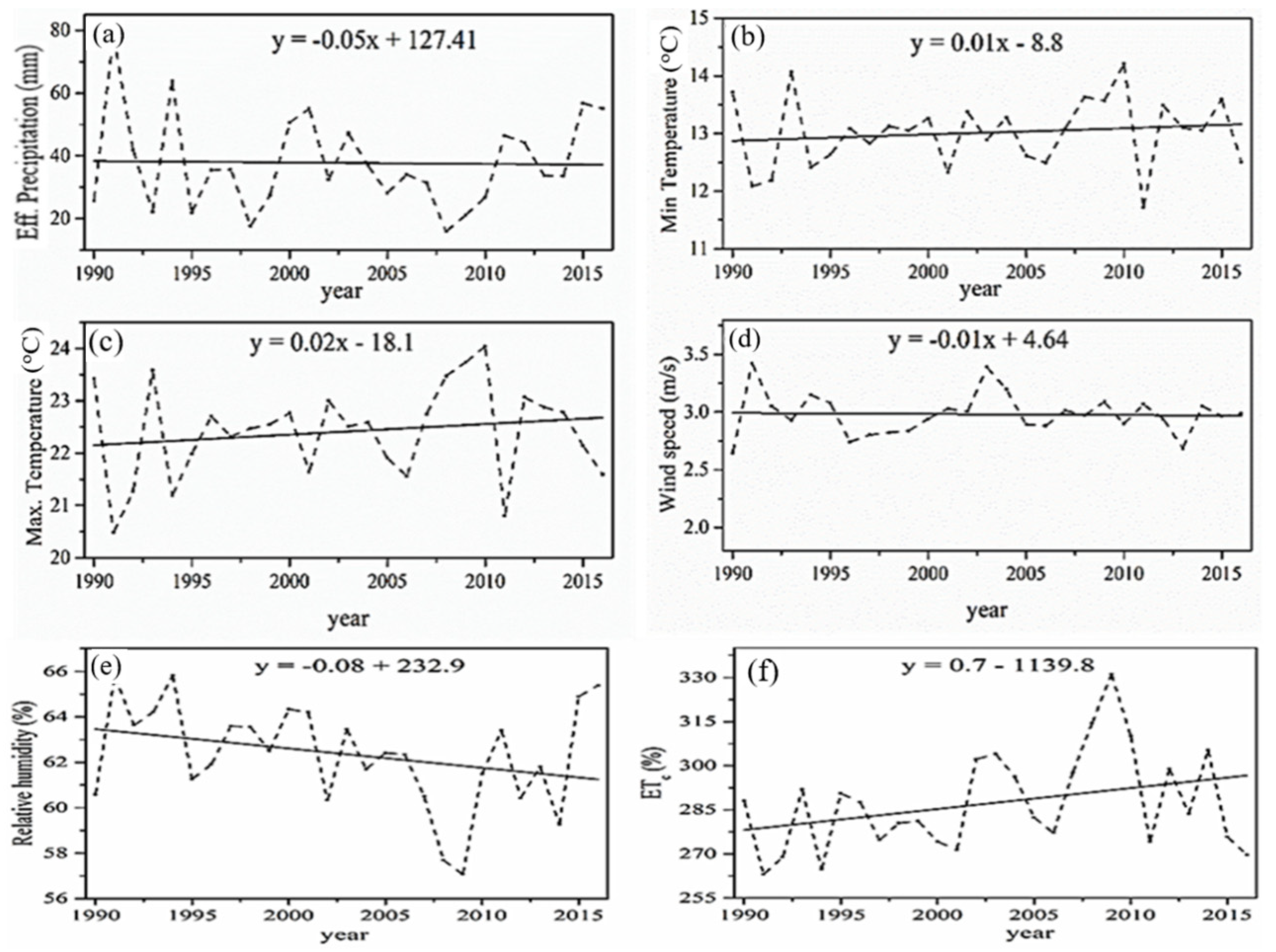 Atmosphere 13 01052 g002 Atmosphere 13 01052 g002