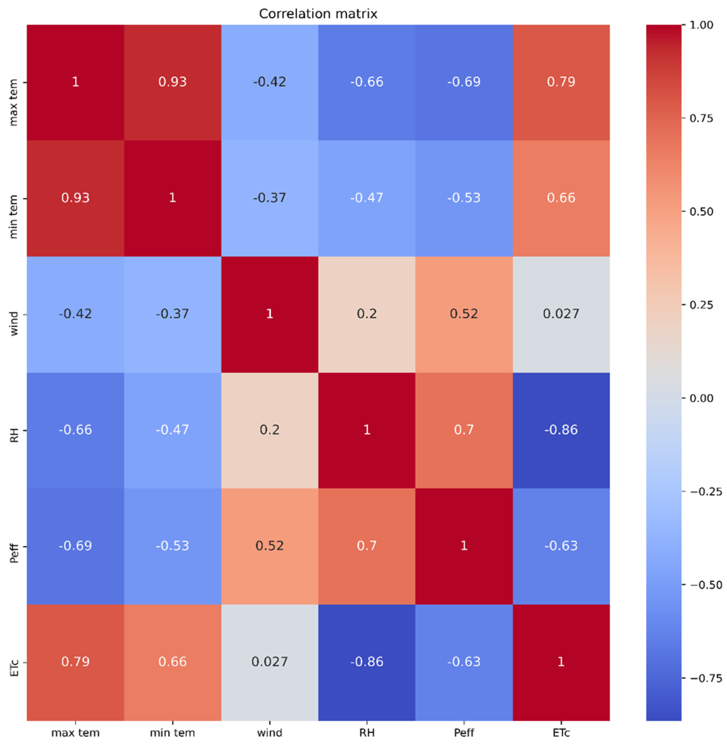 Atmosphere 13 01052 g004 Atmosphere 13 01052 g004