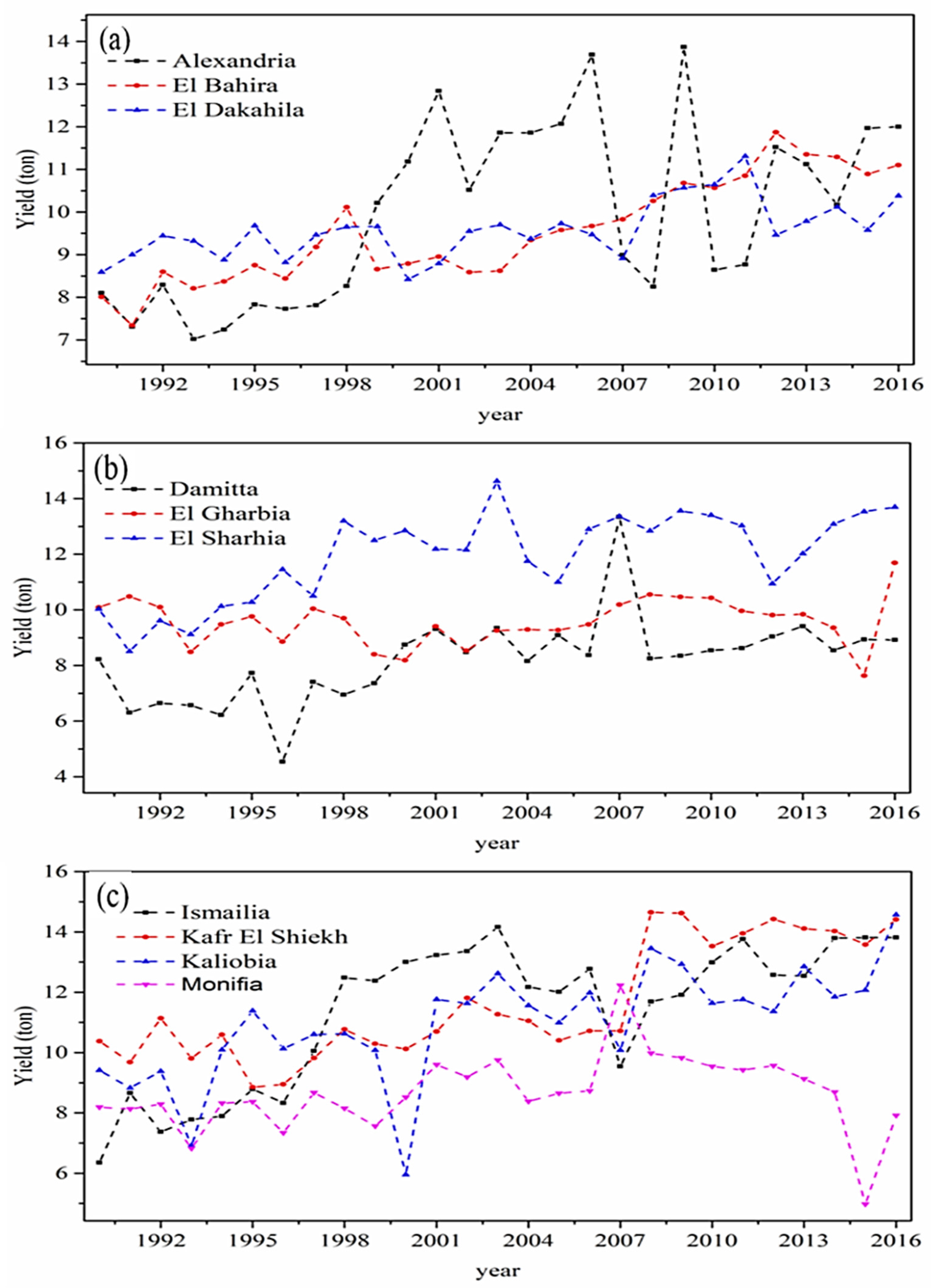 Atmosphere 13 01052 g005 Atmosphere 13 01052 g005