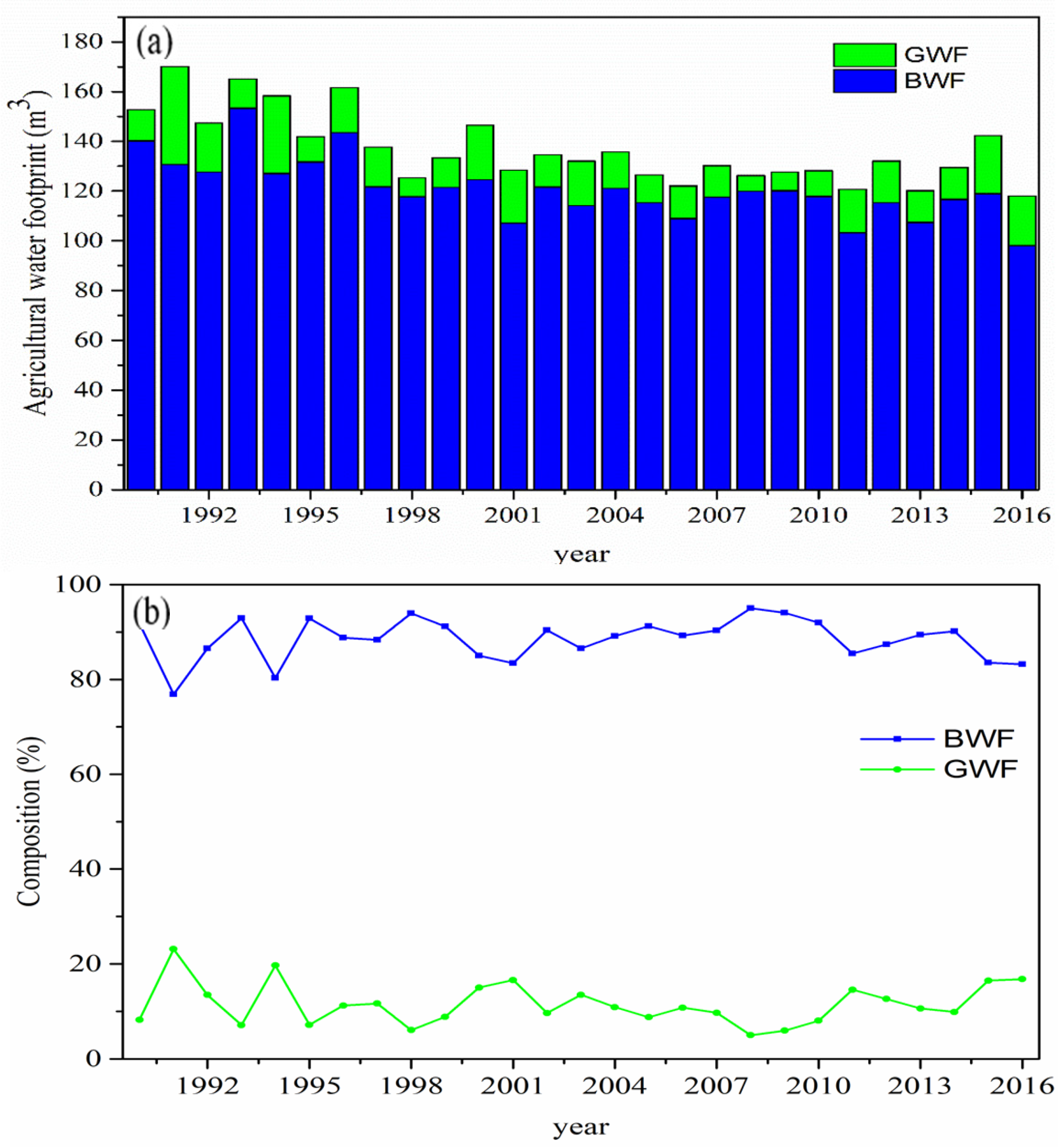 Atmosphere 13 01052 g007 Atmosphere 13 01052 g007