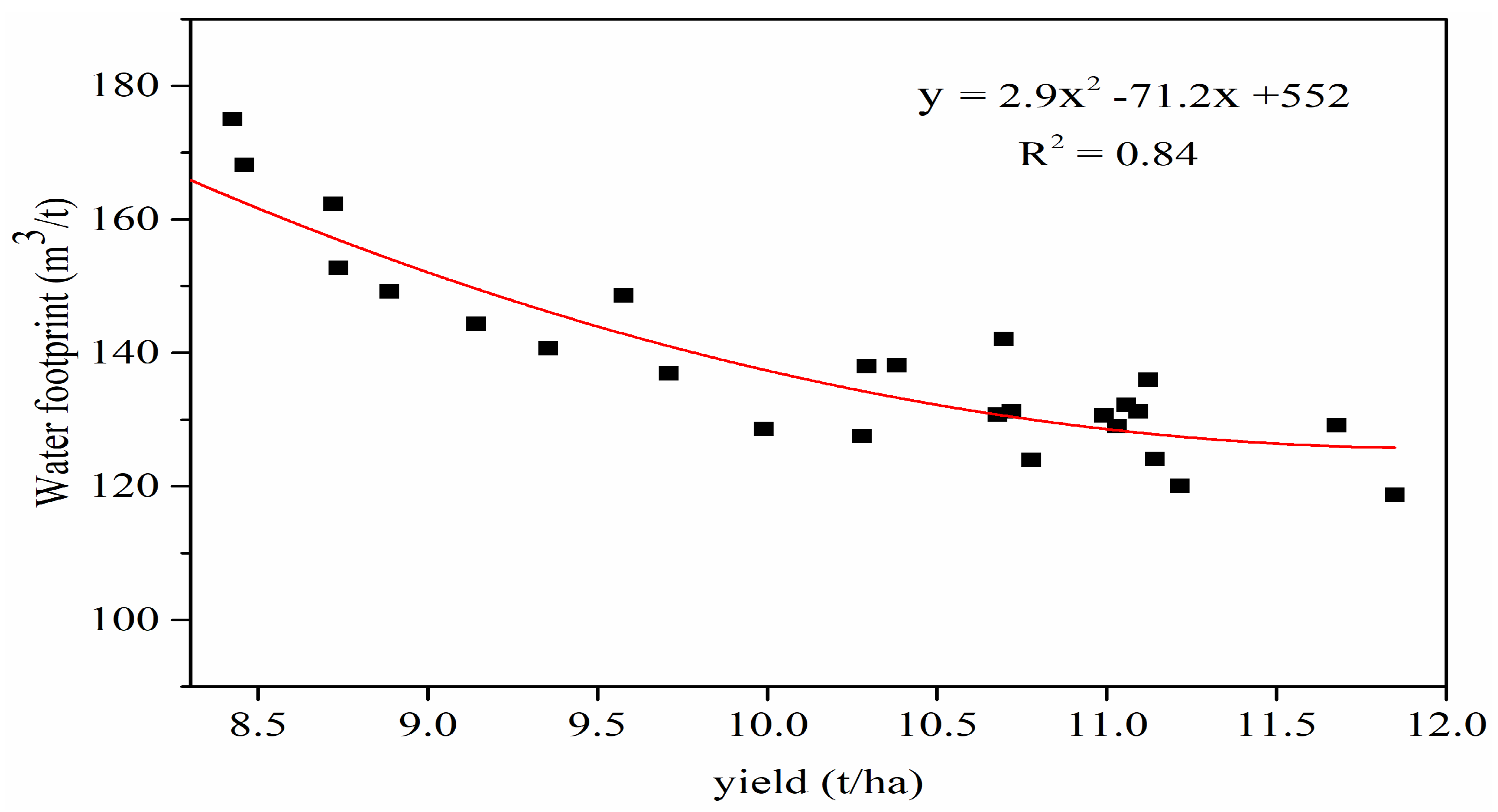 Atmosphere 13 01052 g008 Atmosphere 13 01052 g008