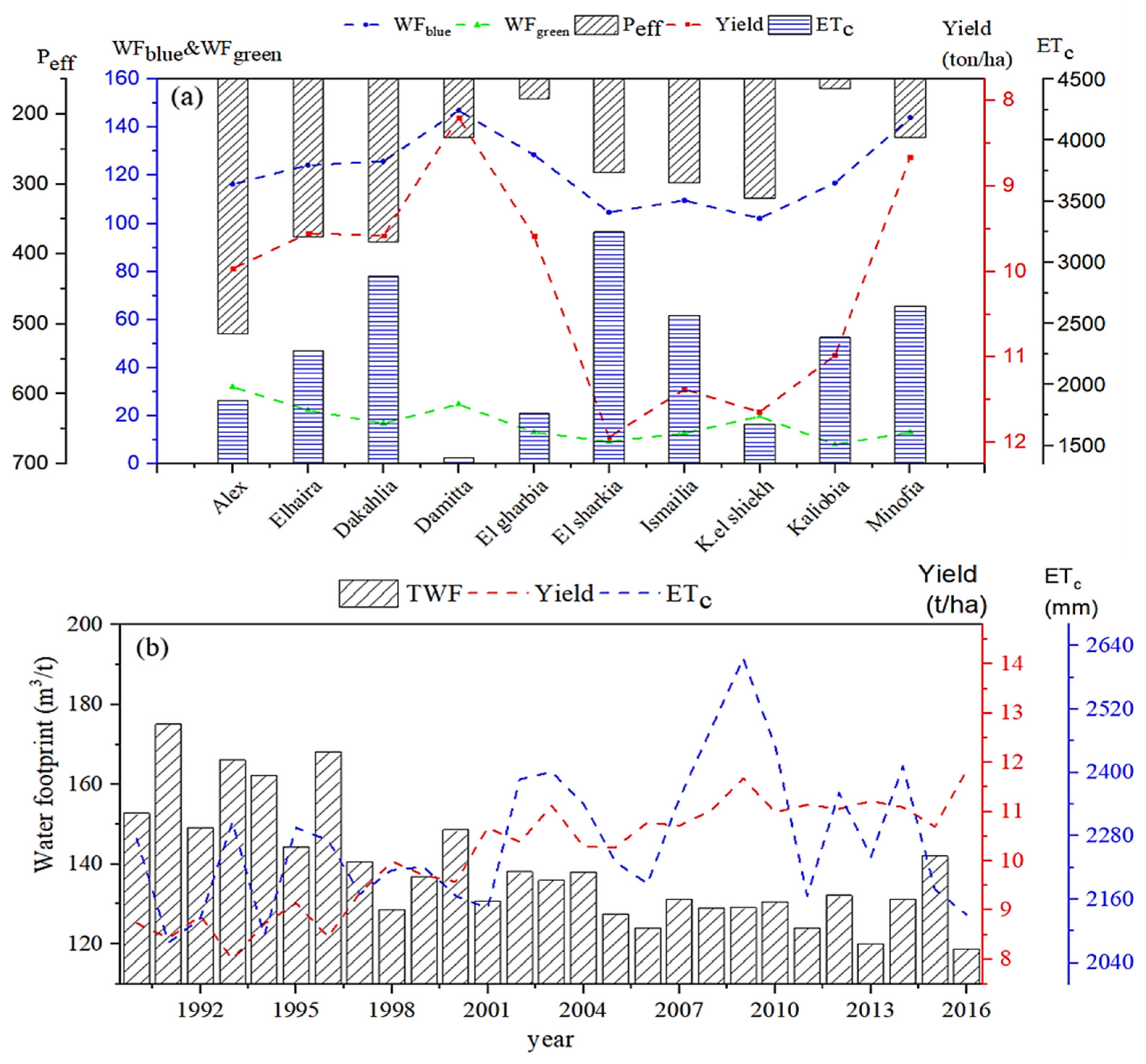 Atmosphere 13 01052 g009 Atmosphere 13 01052 g009