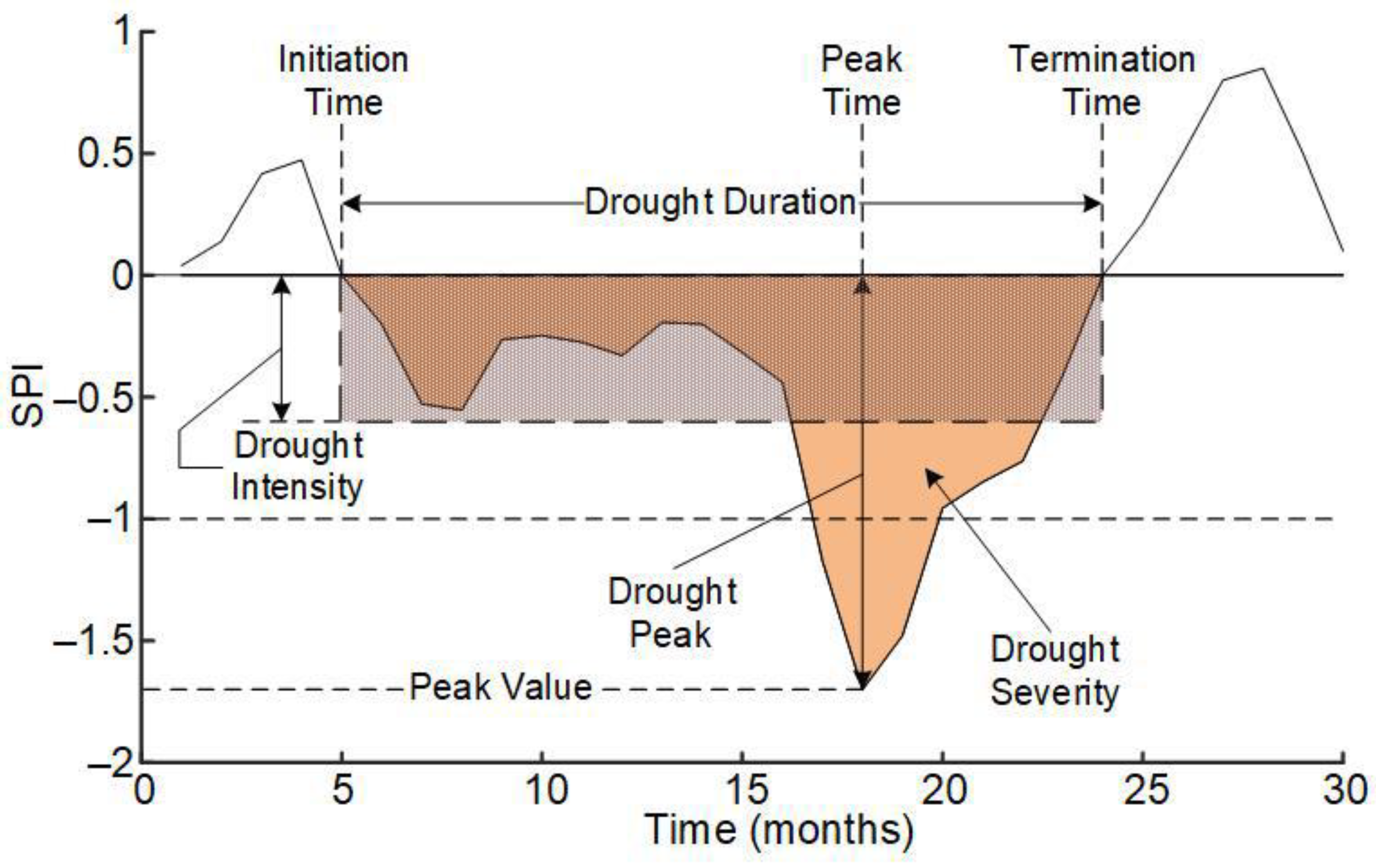Atmosphere 13 01053 g002 550