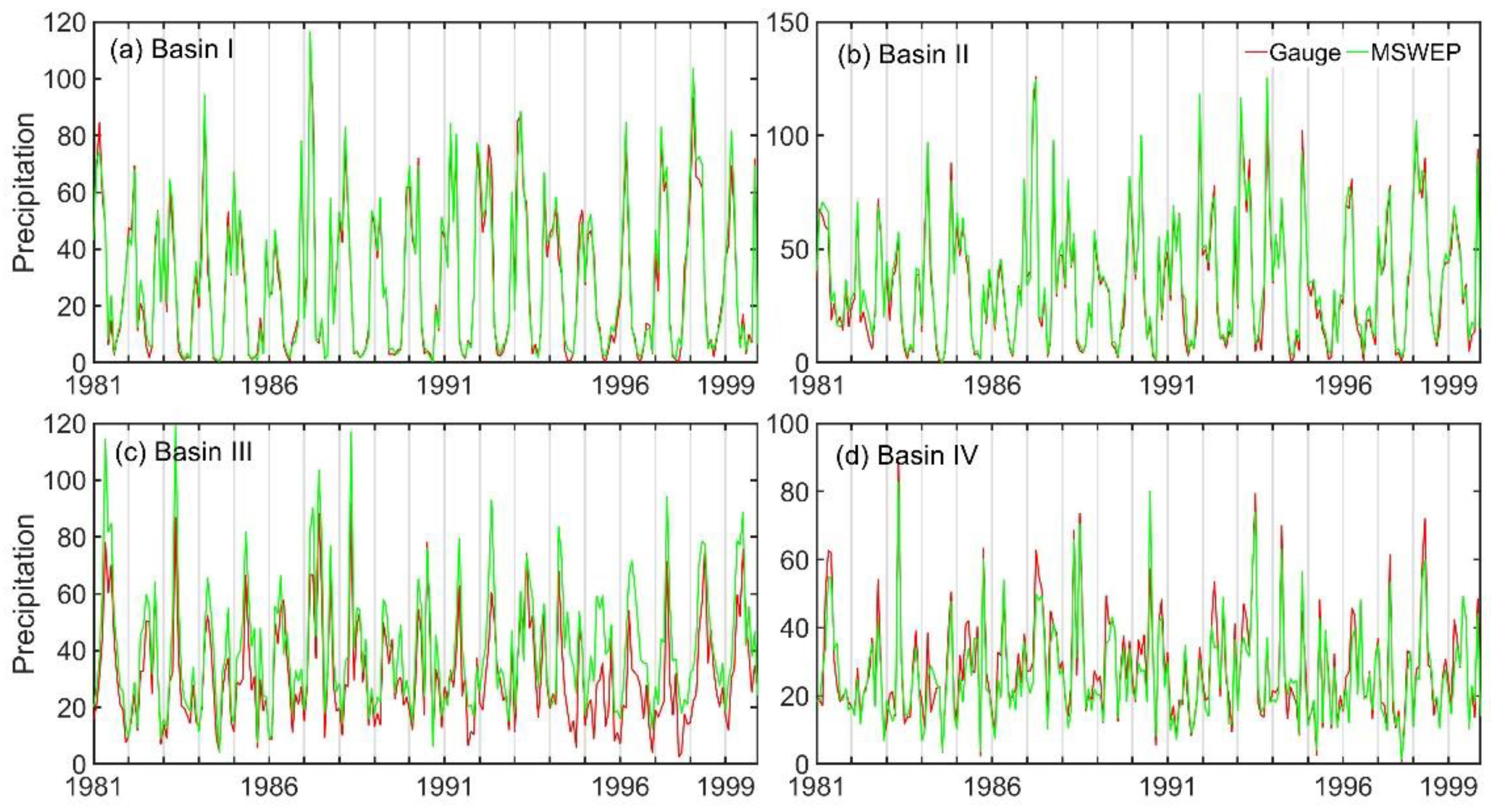 Atmosphere 13 01053 g003 550