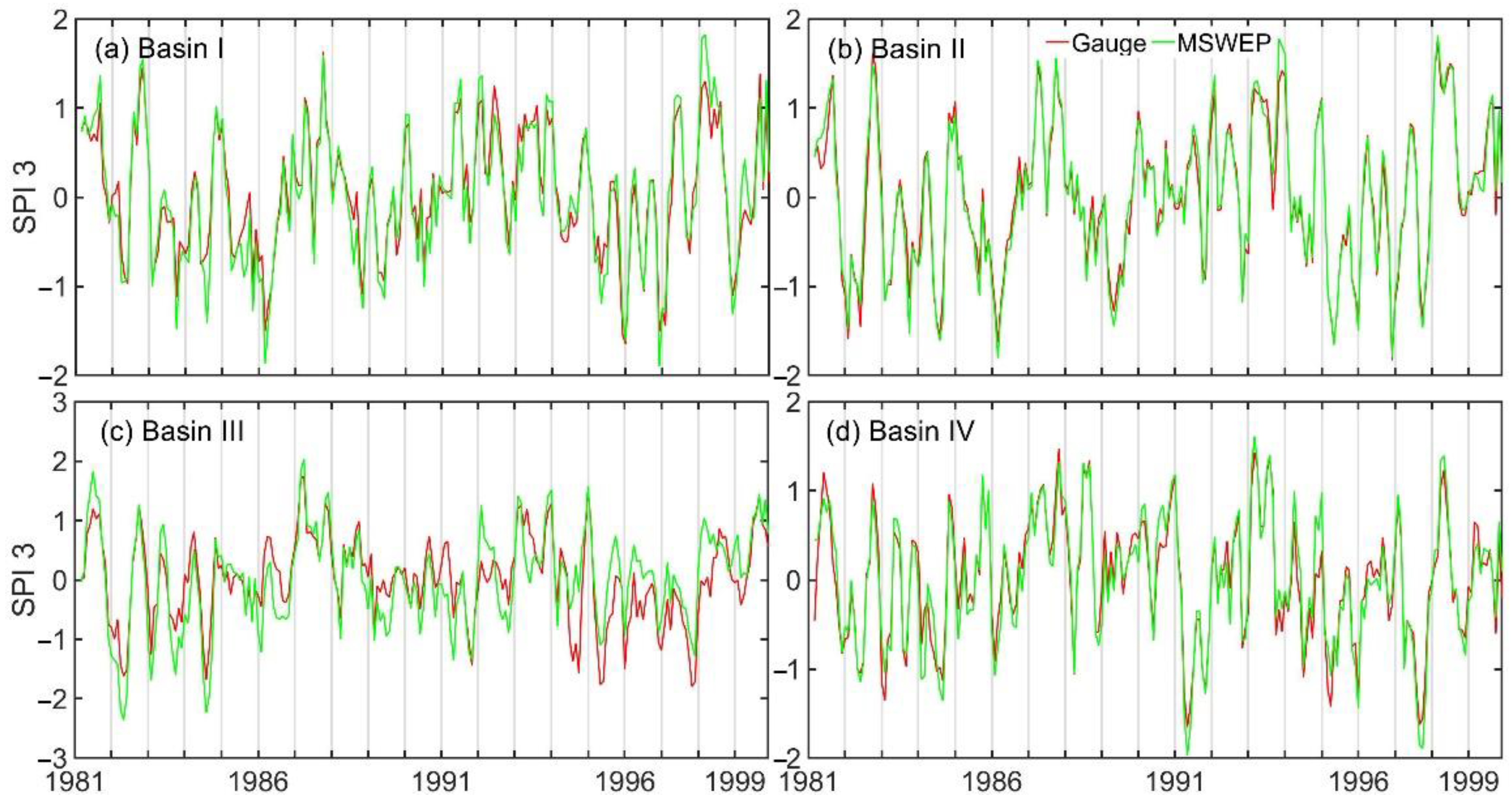 Atmosphere 13 01053 g006 550