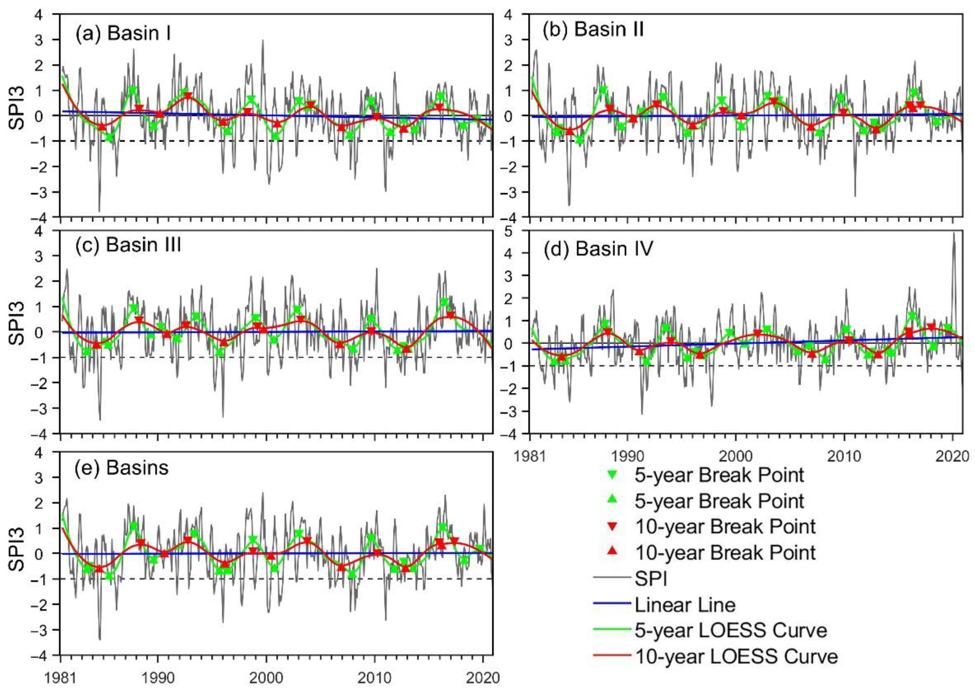 Atmosphere 13 01053 g008 550