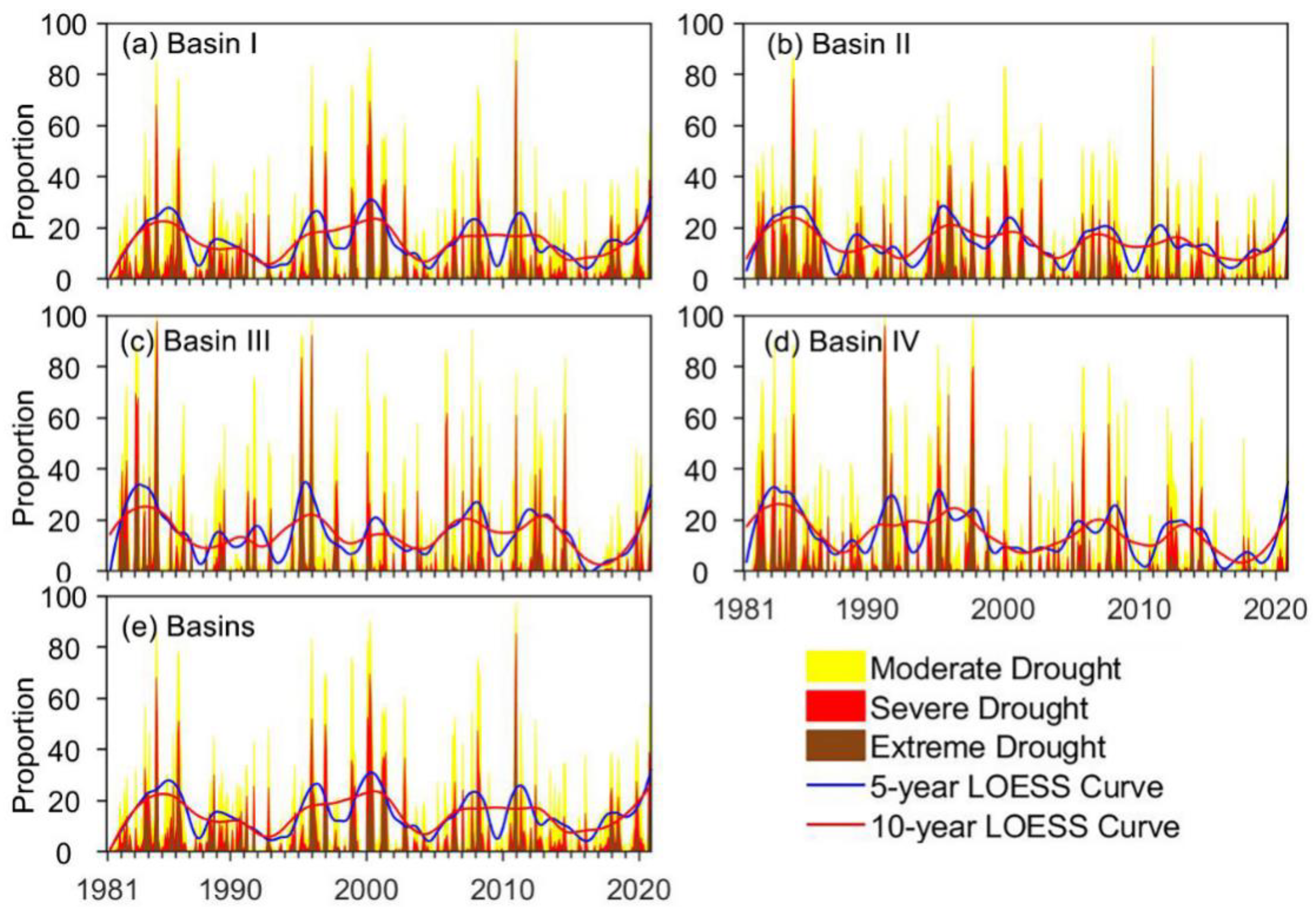 Atmosphere 13 01053 g009 550