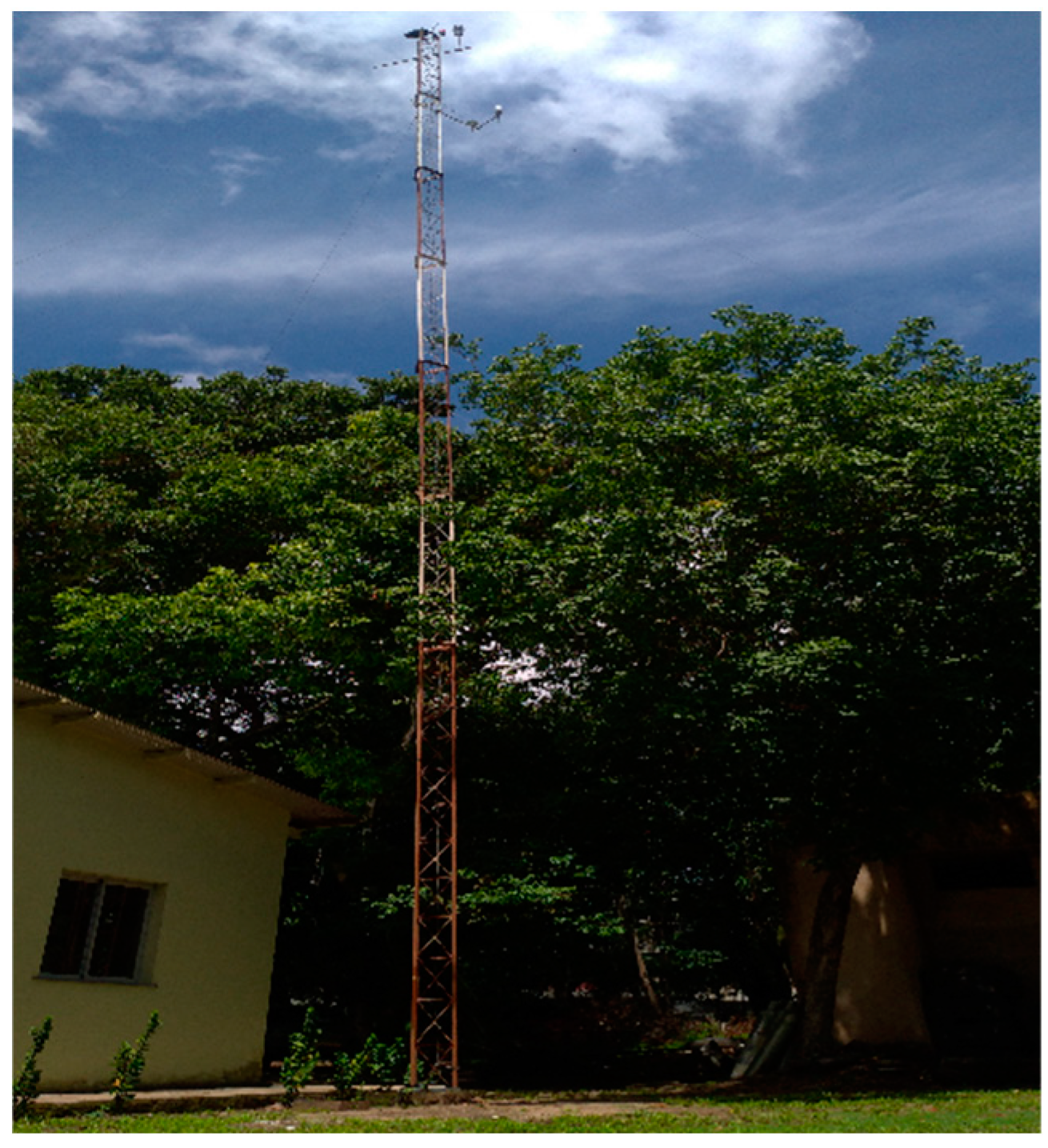 Atmosphere 13 01054 g002 Atmosphere 13 01054 g002