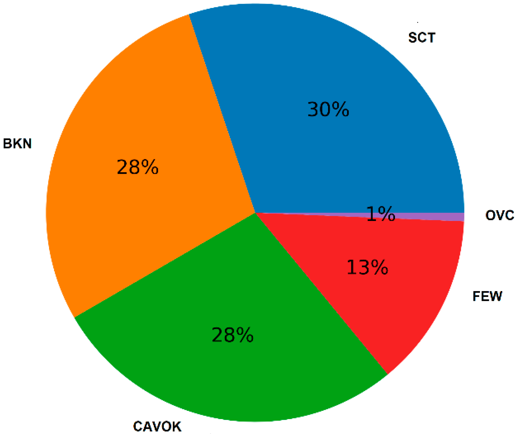 Atmosphere 13 01054 g003 Atmosphere 13 01054 g003