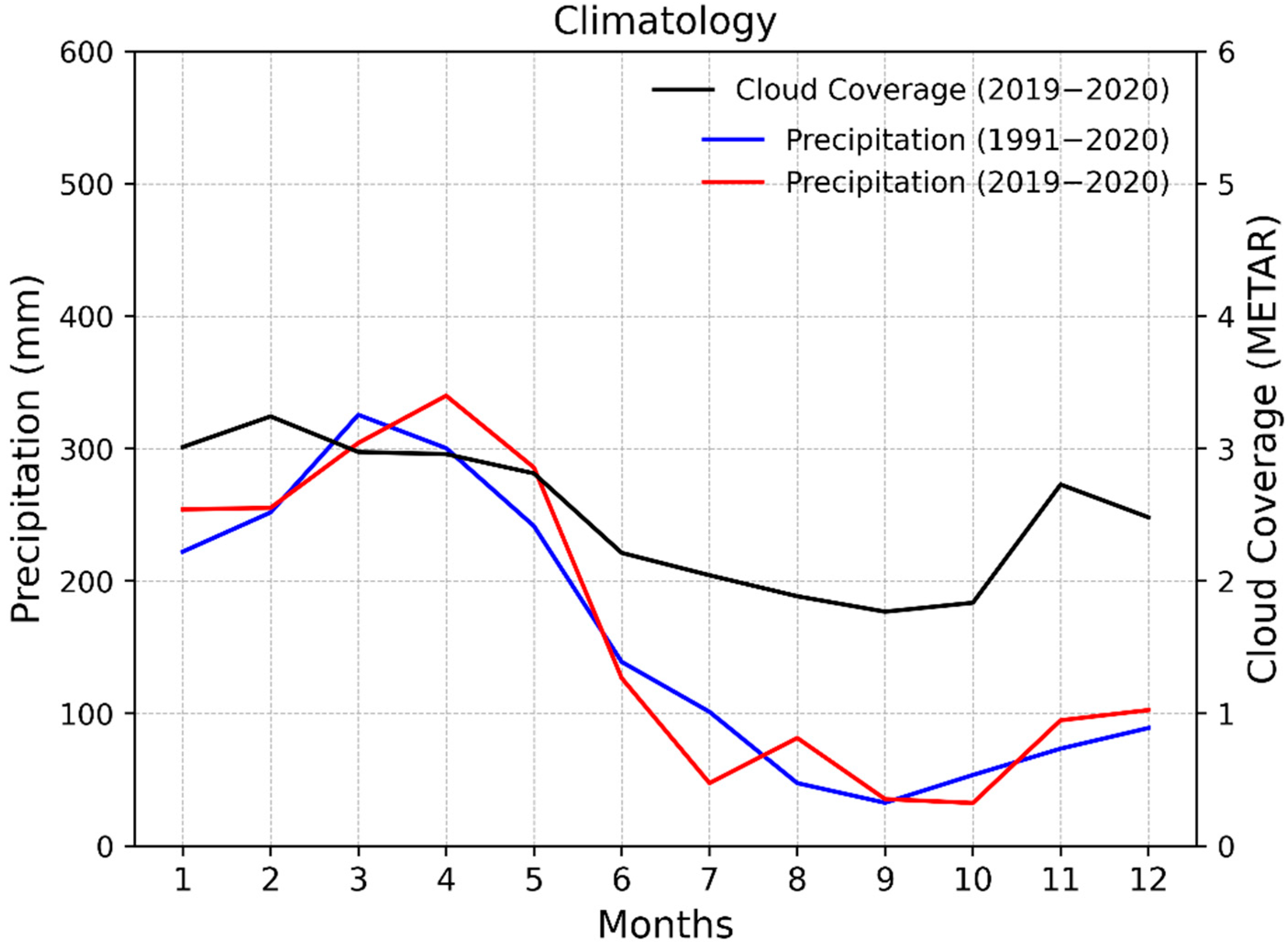 Atmosphere 13 01054 g004 Atmosphere 13 01054 g004
