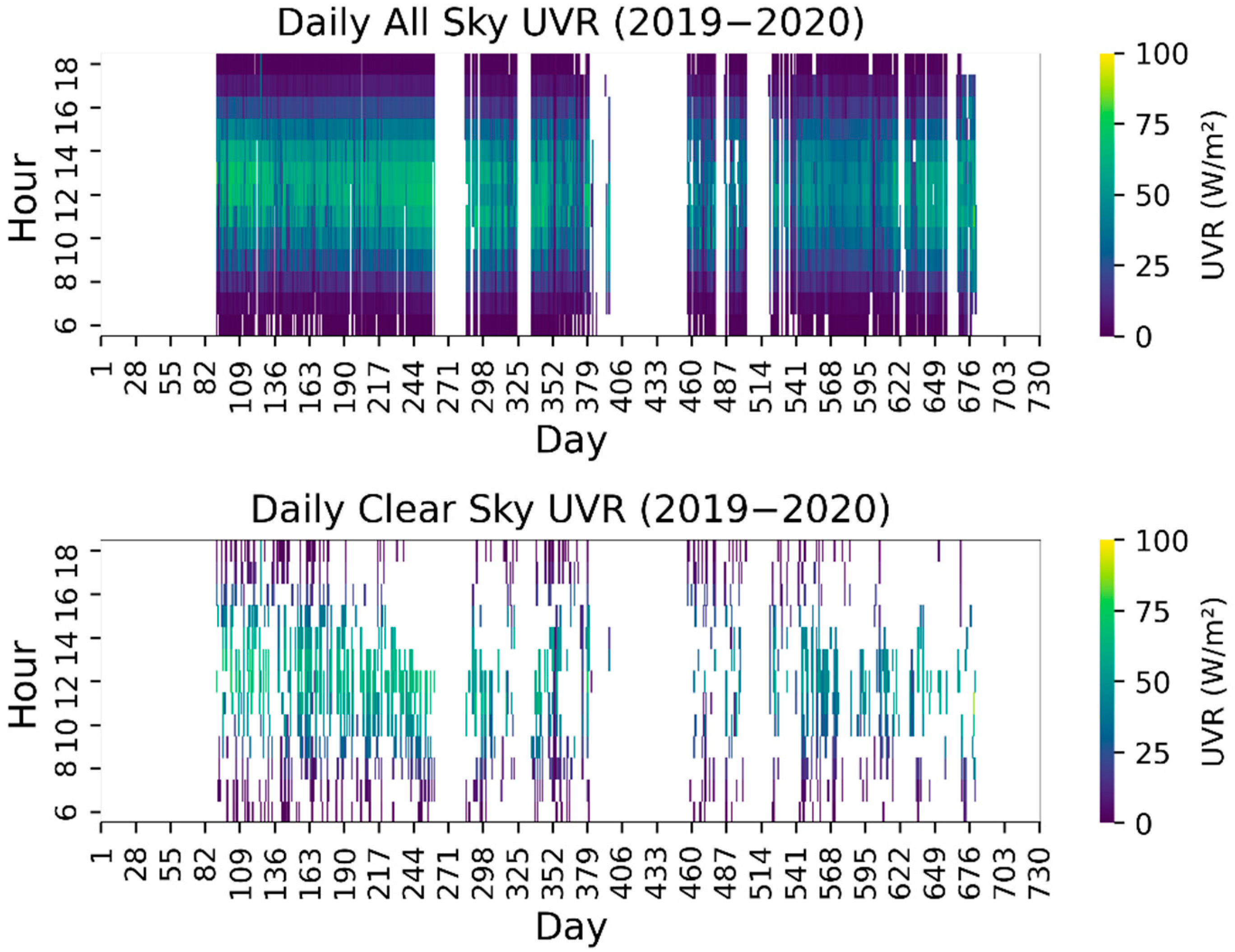Atmosphere 13 01054 g005 Atmosphere 13 01054 g005