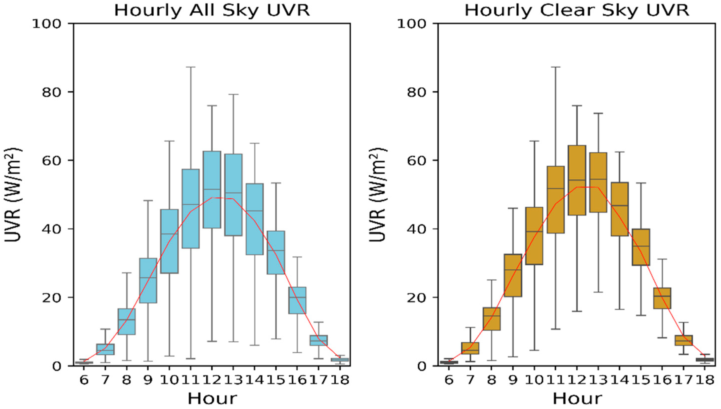 Atmosphere 13 01054 g006 Atmosphere 13 01054 g006
