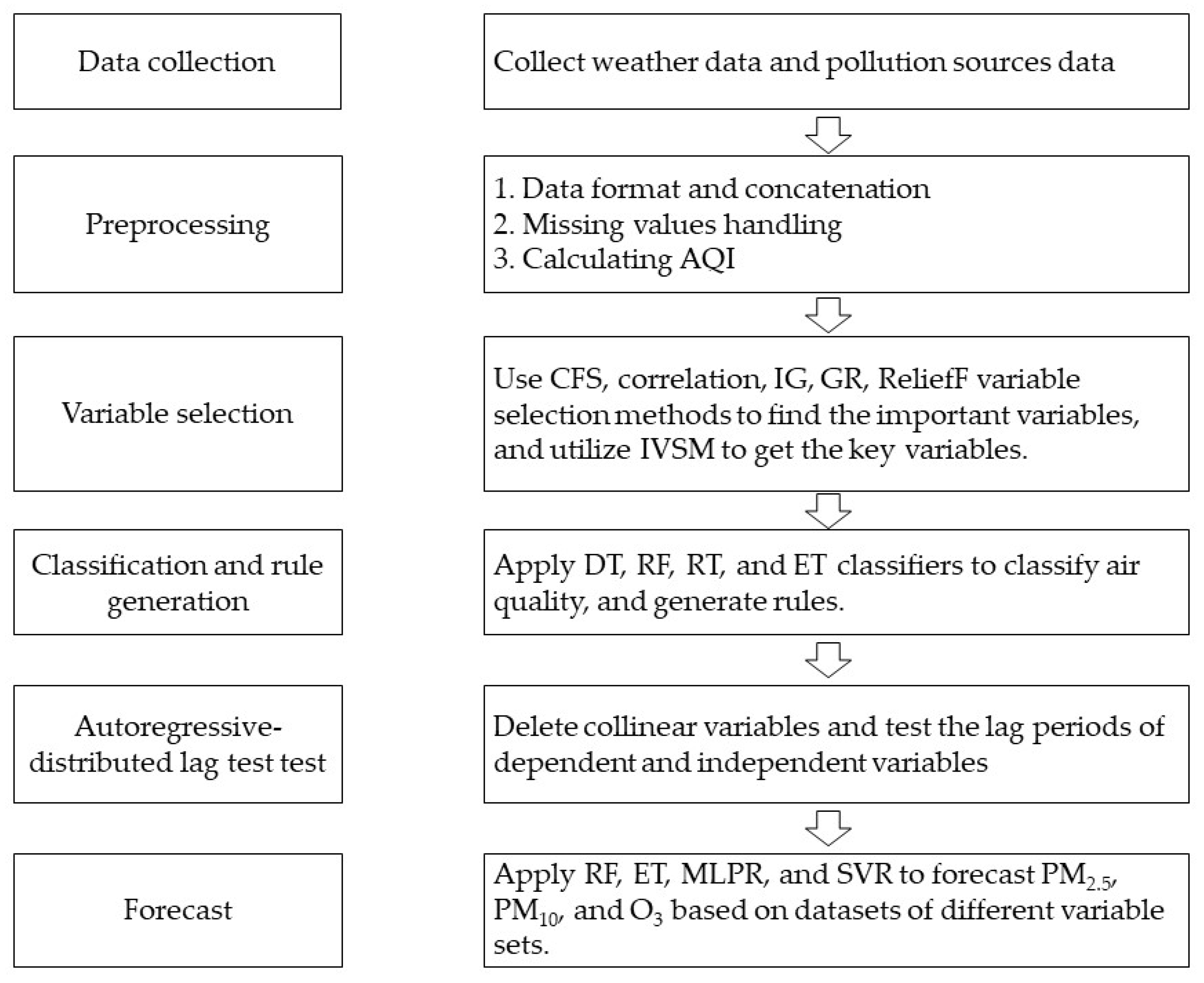 Atmosphere 13 01055 g001 550