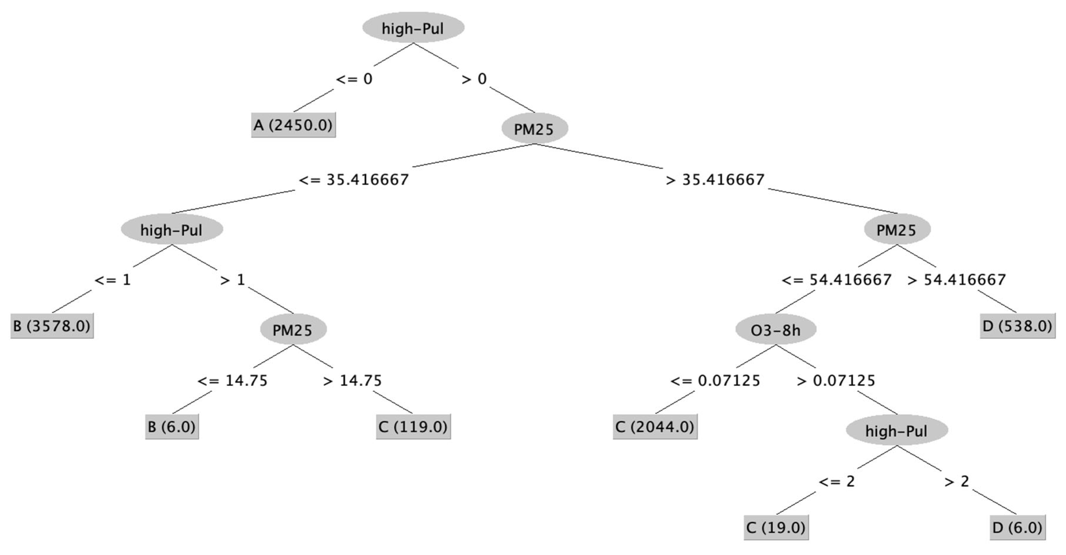 Atmosphere 13 01055 g002 550
