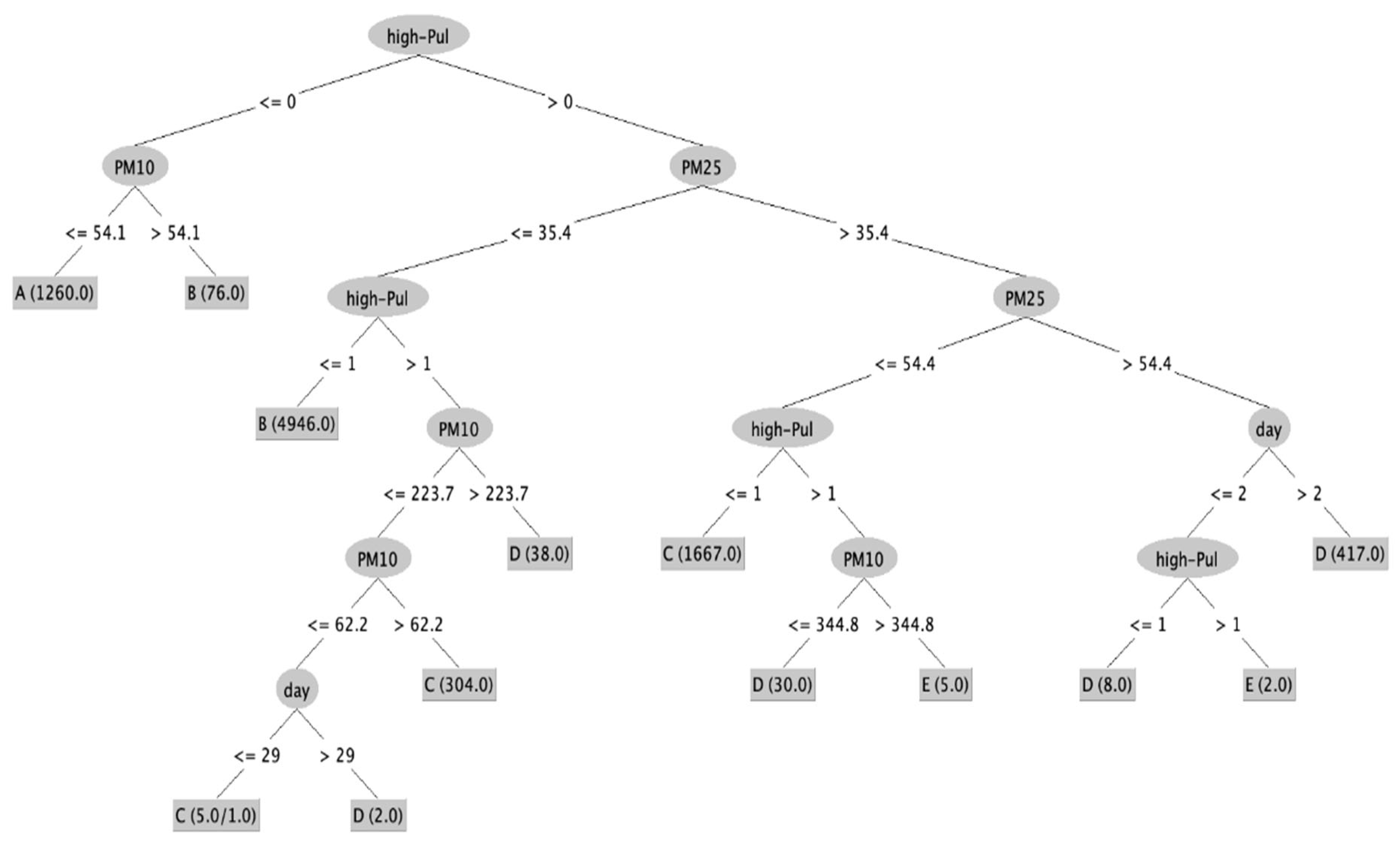 Atmosphere 13 01055 g003 550