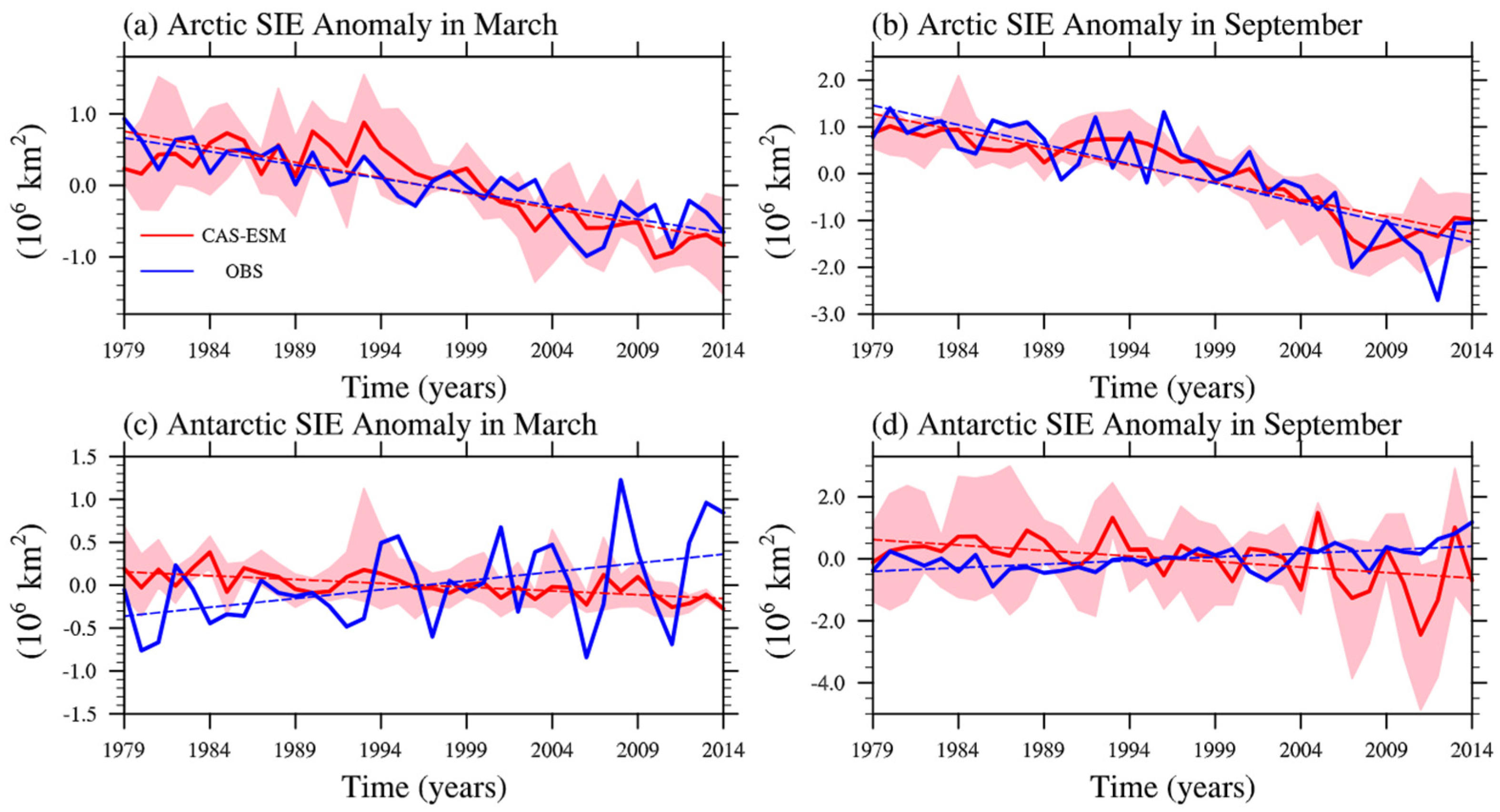 Atmosphere 13 01056 g001