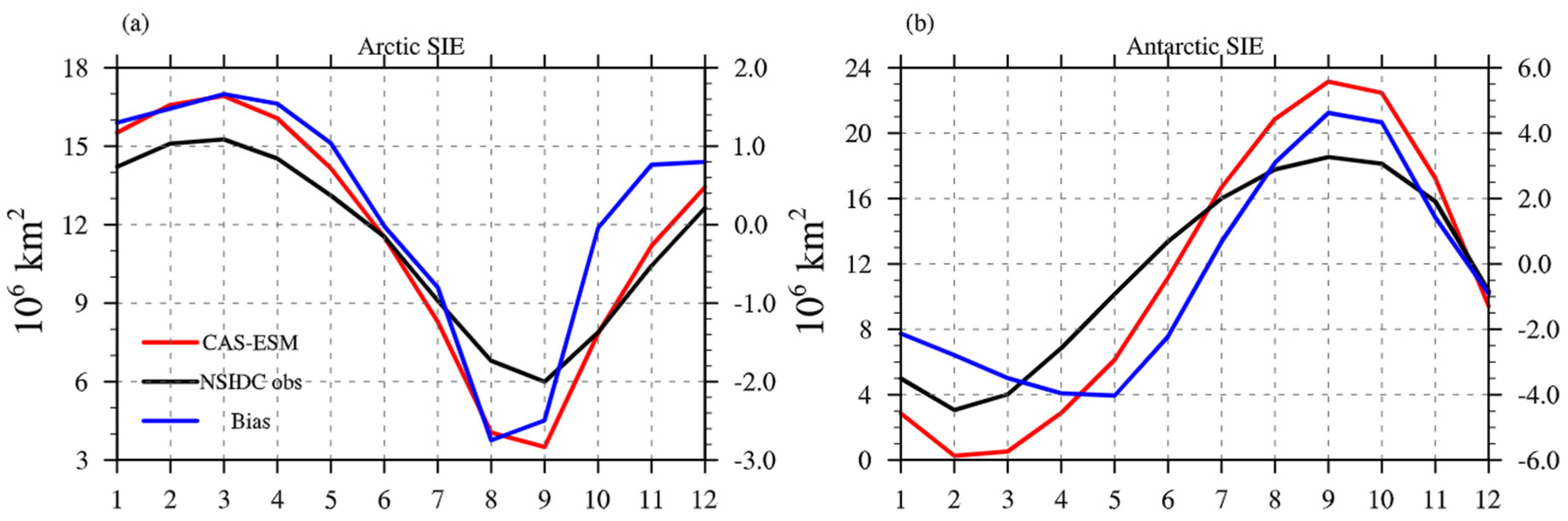 Atmosphere 13 01056 g002