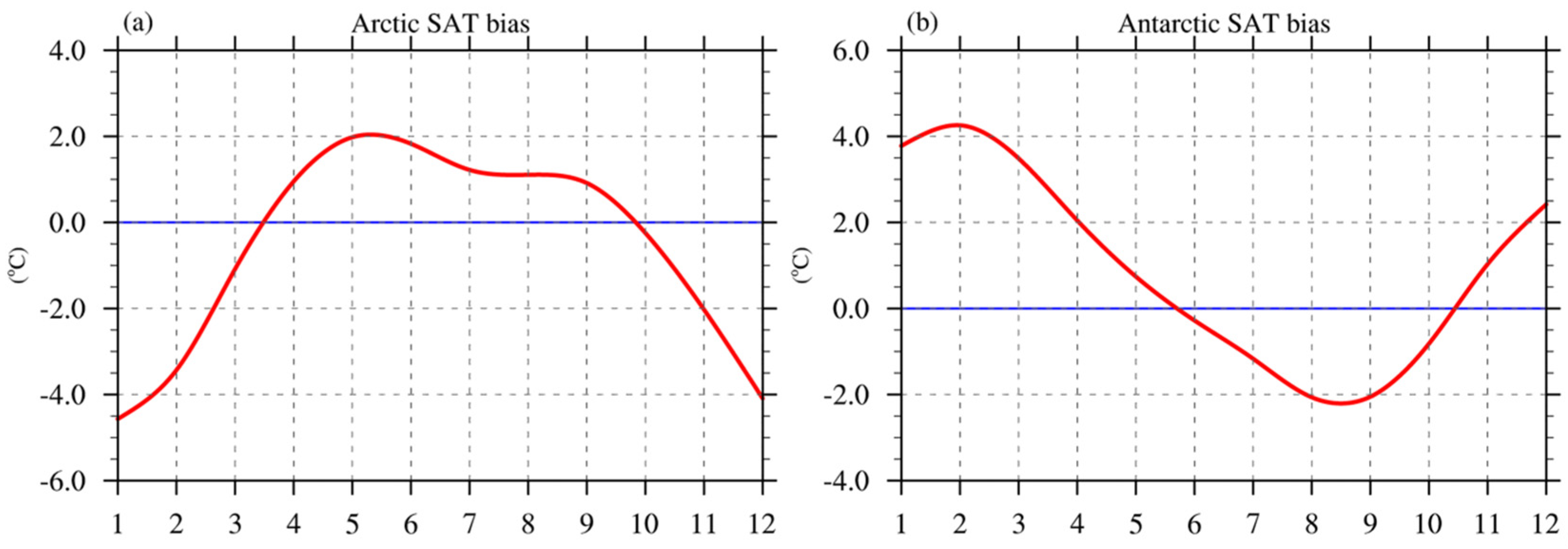 Atmosphere 13 01056 g005
