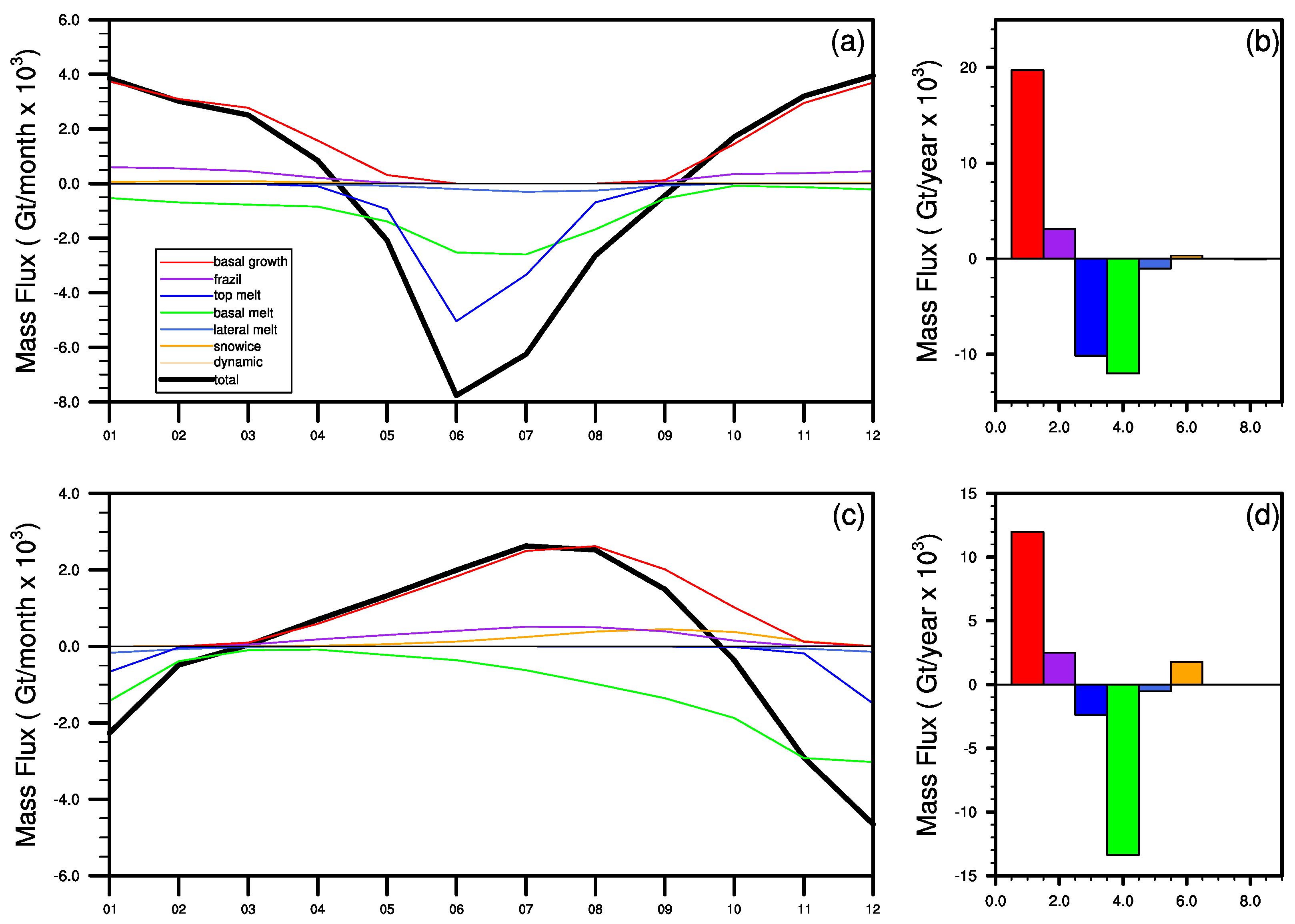 Atmosphere 13 01056 g011