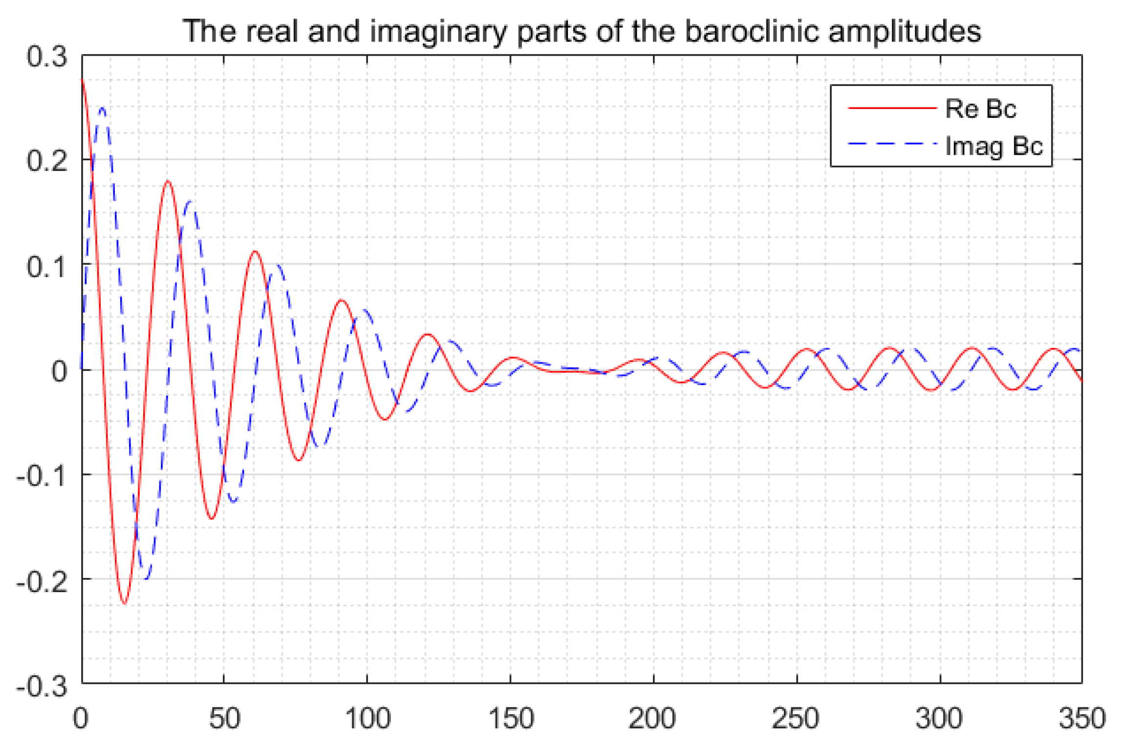 Atmosphere 13 01058 g002