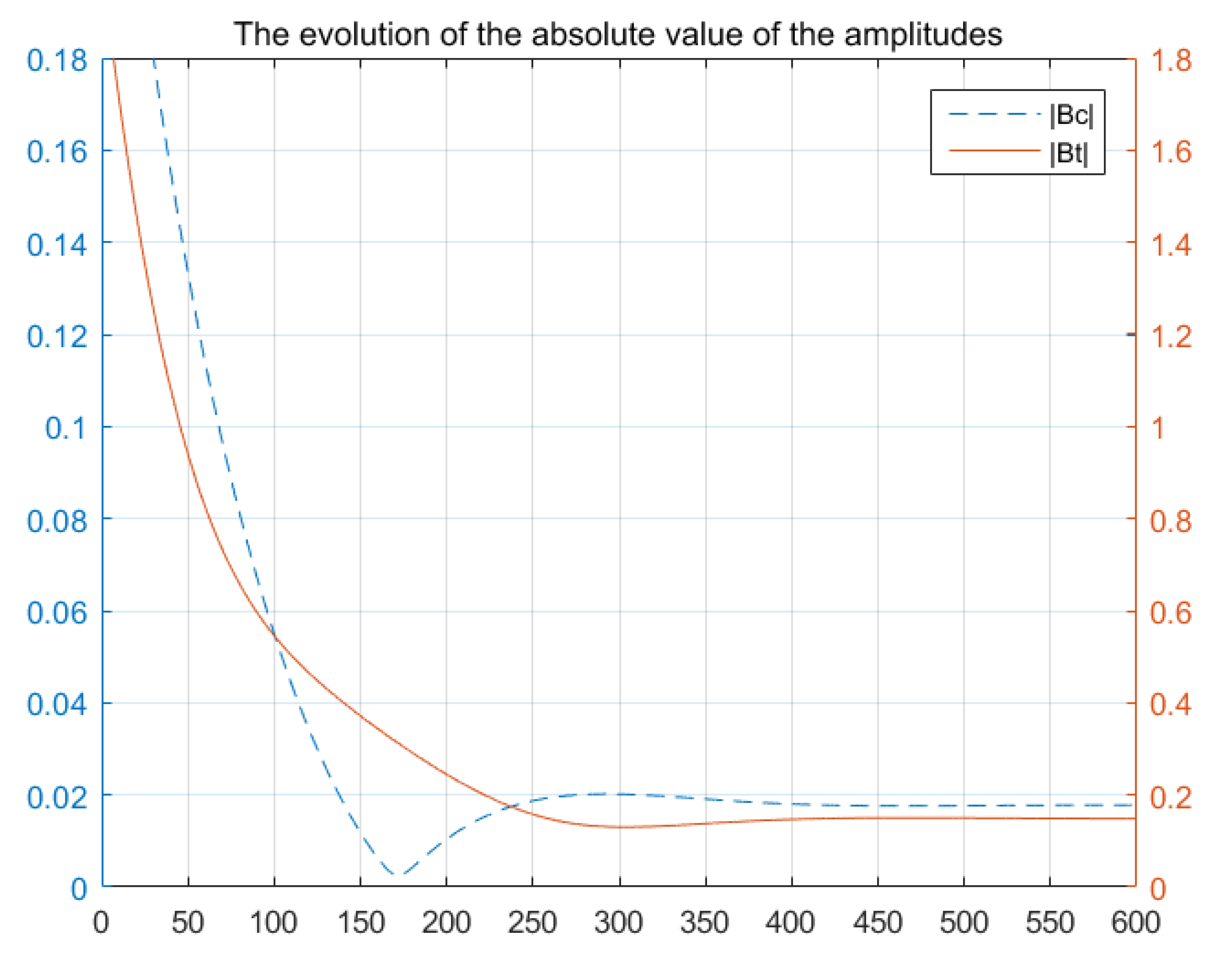 Atmosphere 13 01058 g003