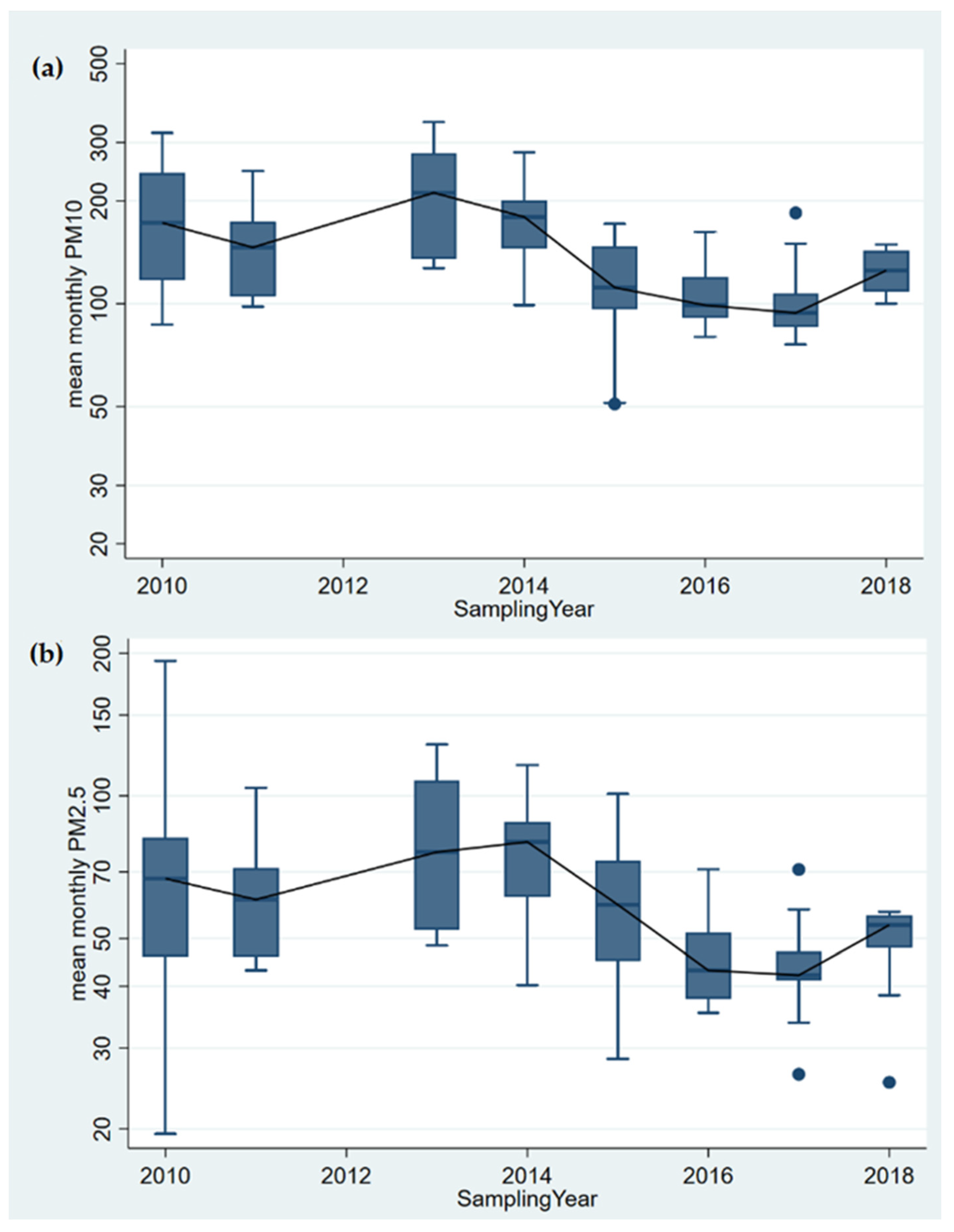 Atmosphere 13 01061 g003 Atmosphere 13 01061 g003