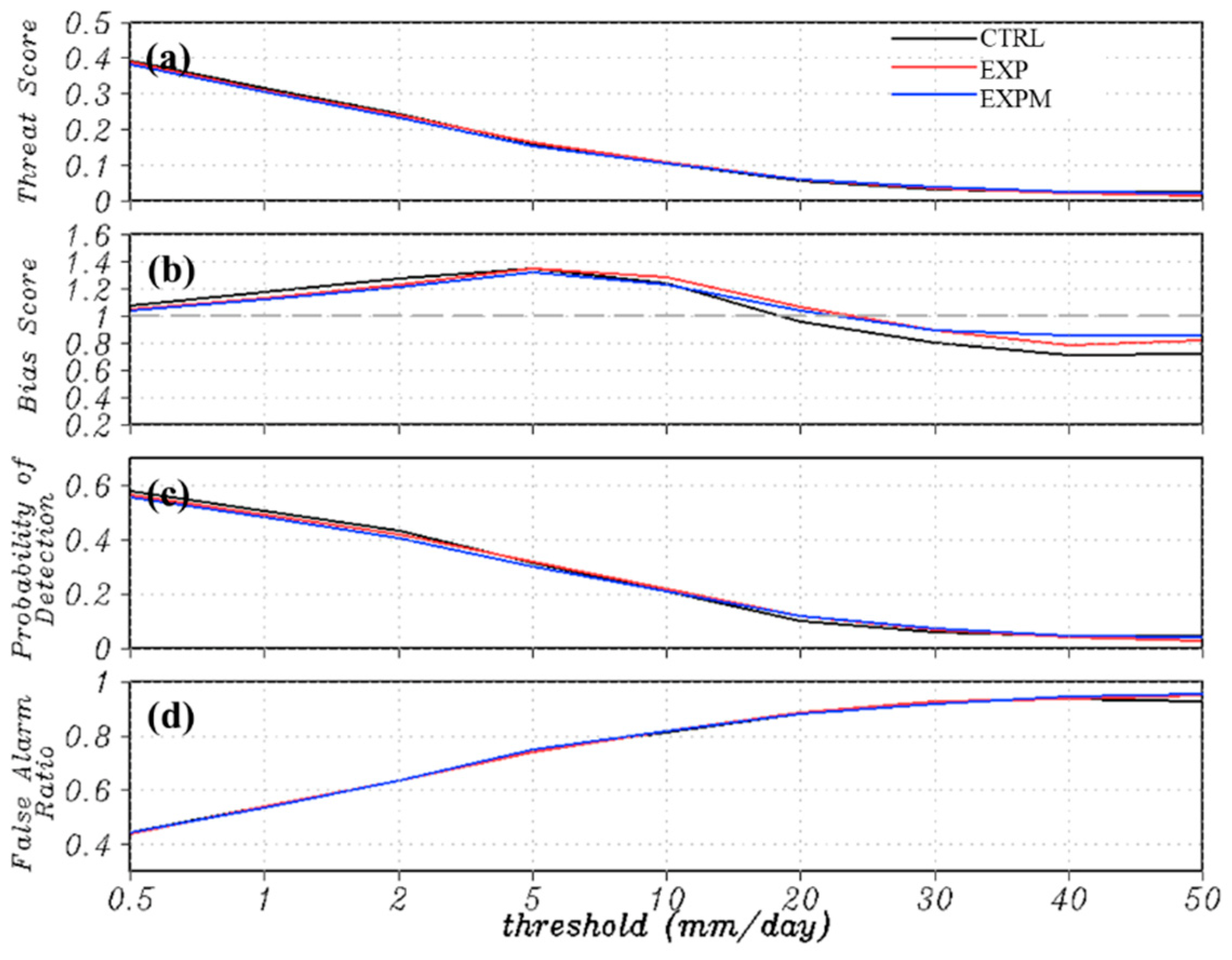 Atmosphere 13 01063 g002 Atmosphere 13 01063 g002