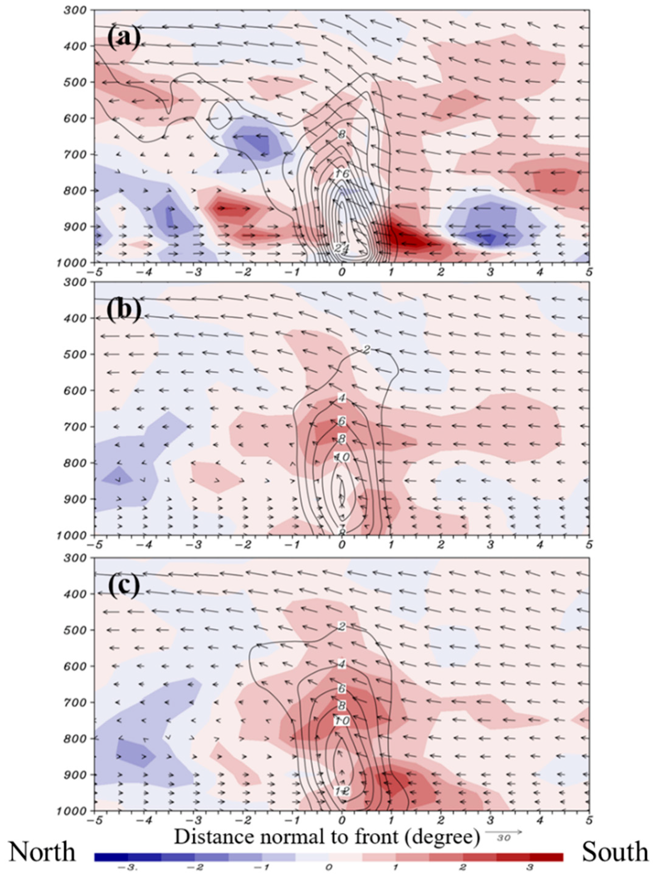 Atmosphere 13 01063 g003 Atmosphere 13 01063 g003