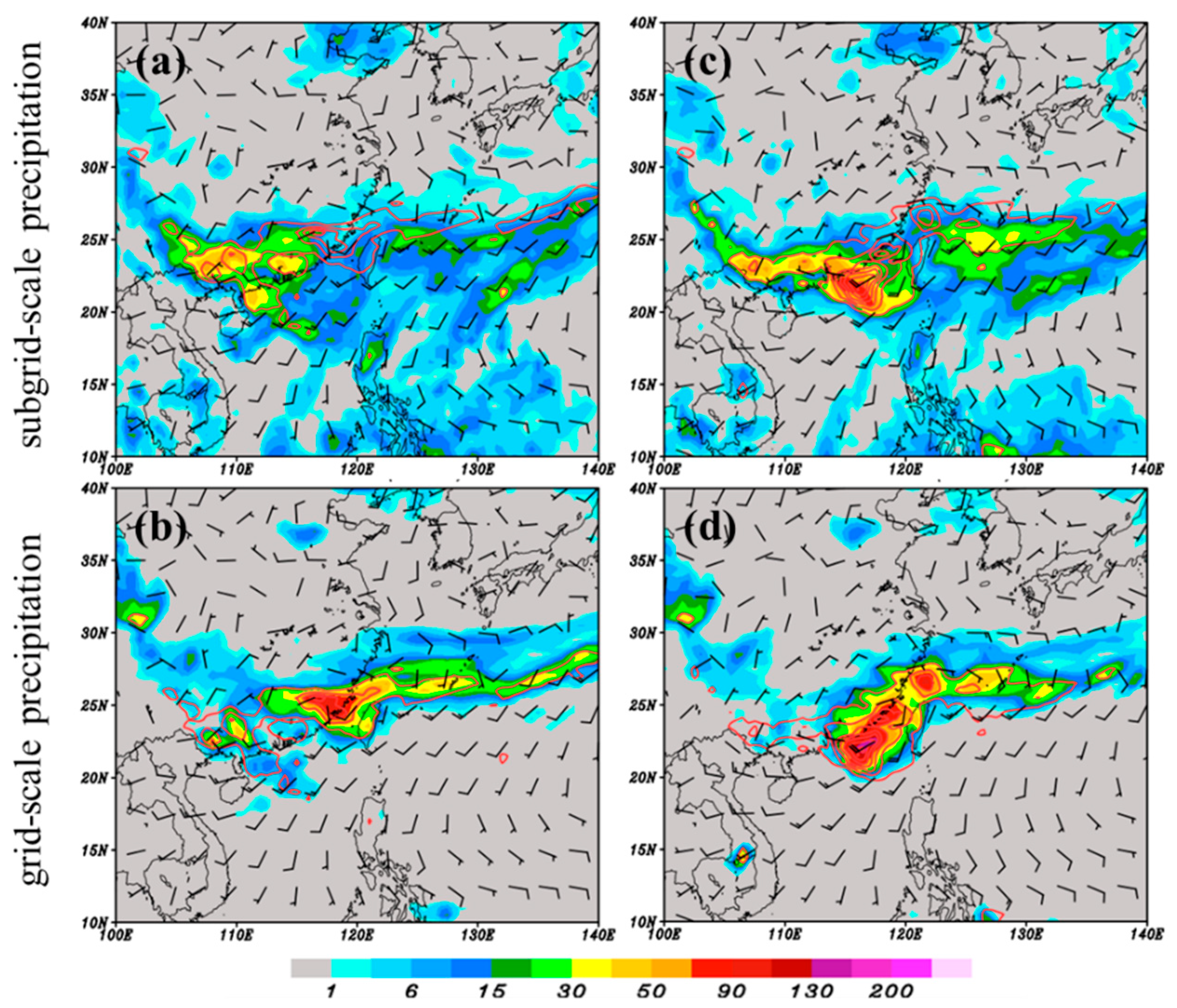 Atmosphere 13 01063 g004 Atmosphere 13 01063 g004