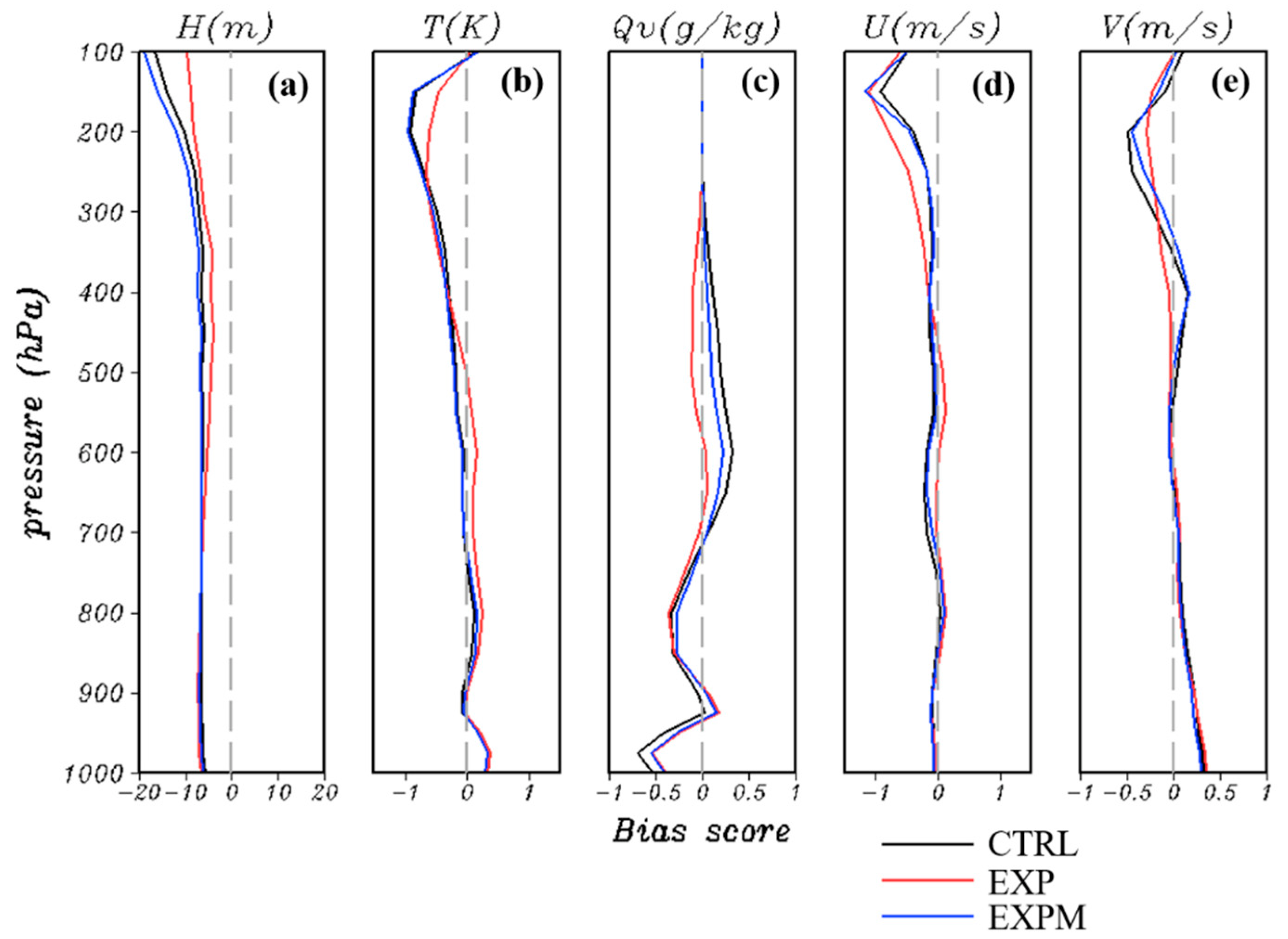 Atmosphere 13 01063 g005 Atmosphere 13 01063 g005