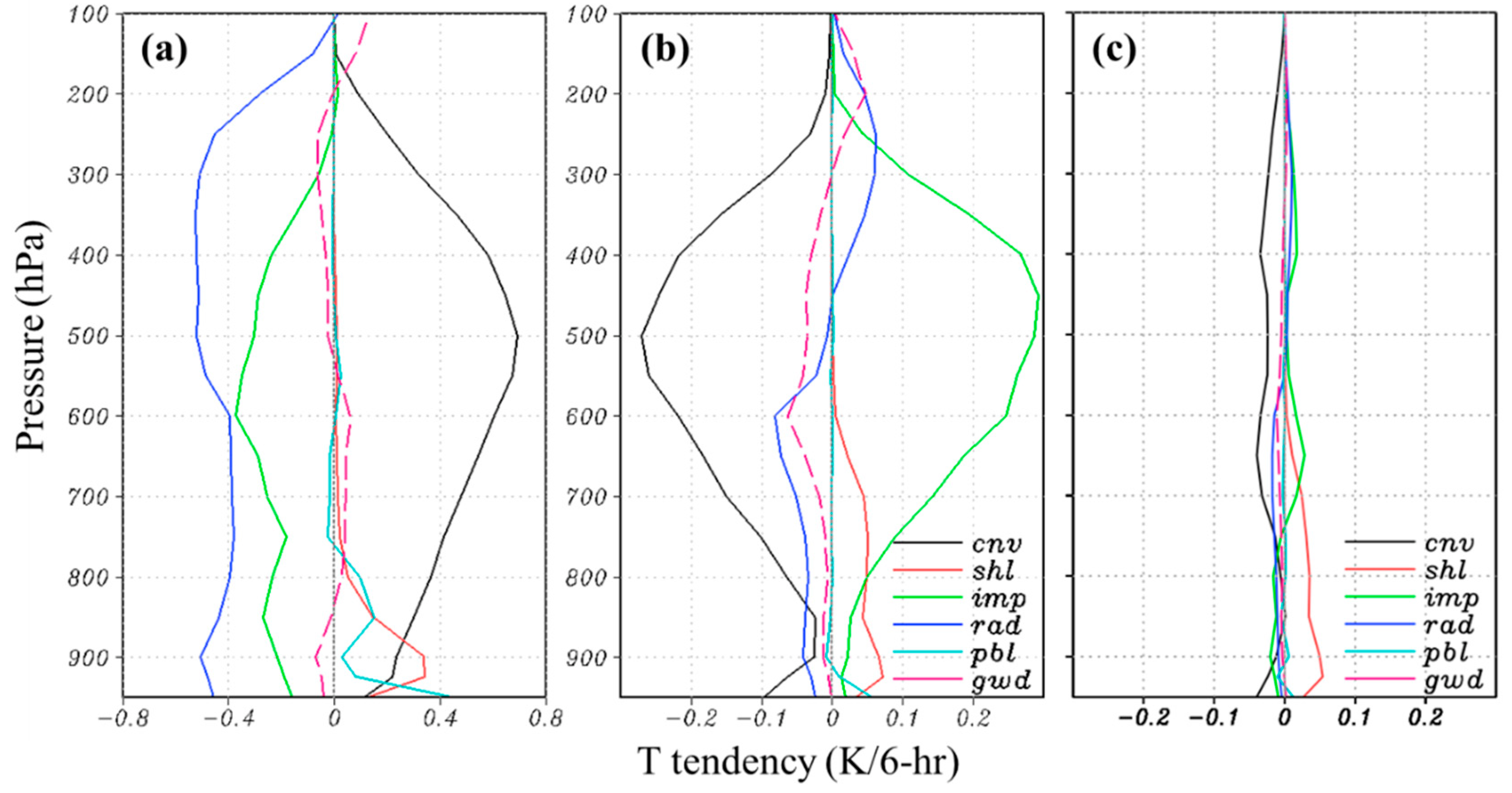 Atmosphere 13 01063 g010 Atmosphere 13 01063 g010