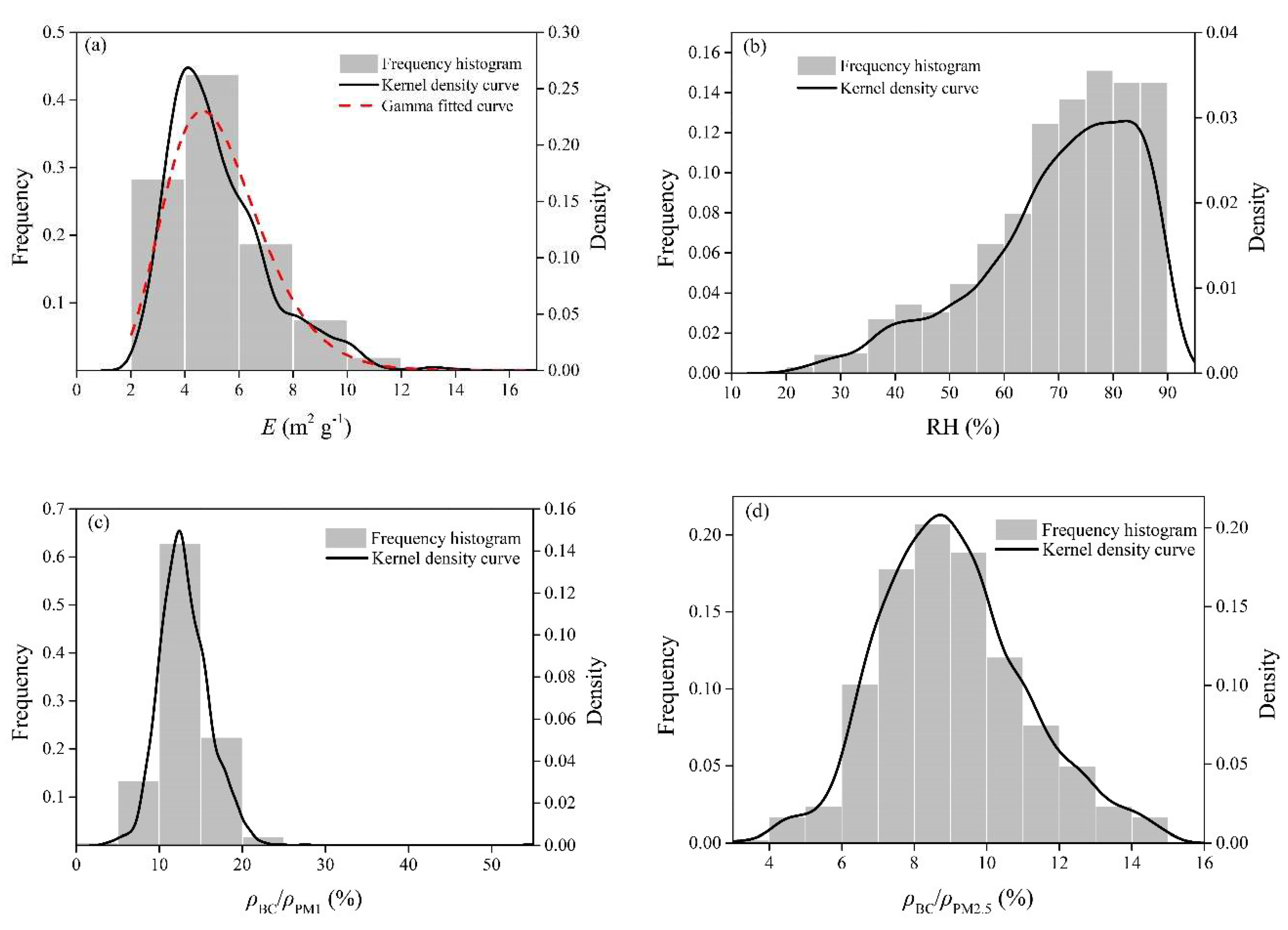 Atmosphere 13 01064 g002a