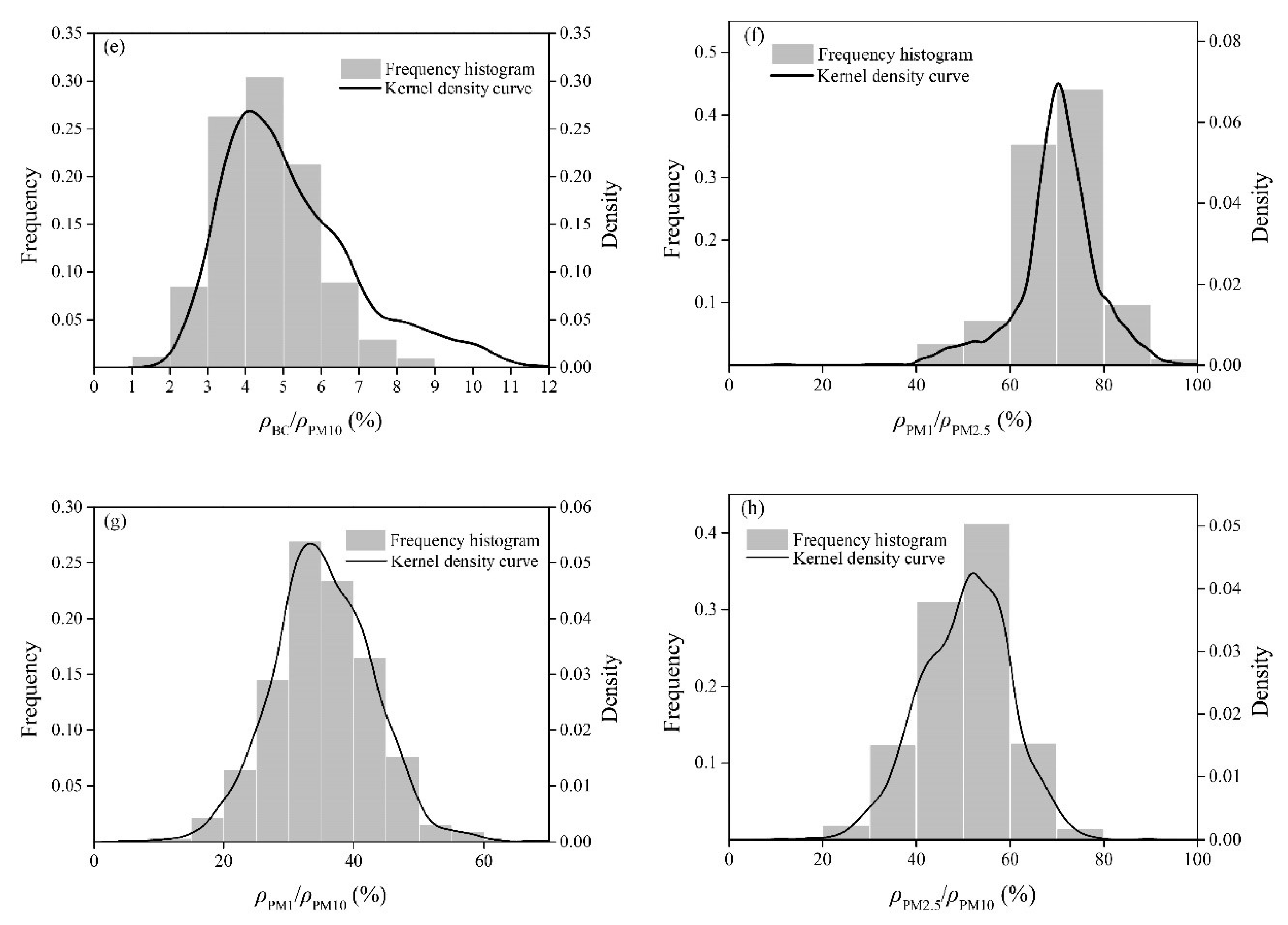 Atmosphere 13 01064 g002b