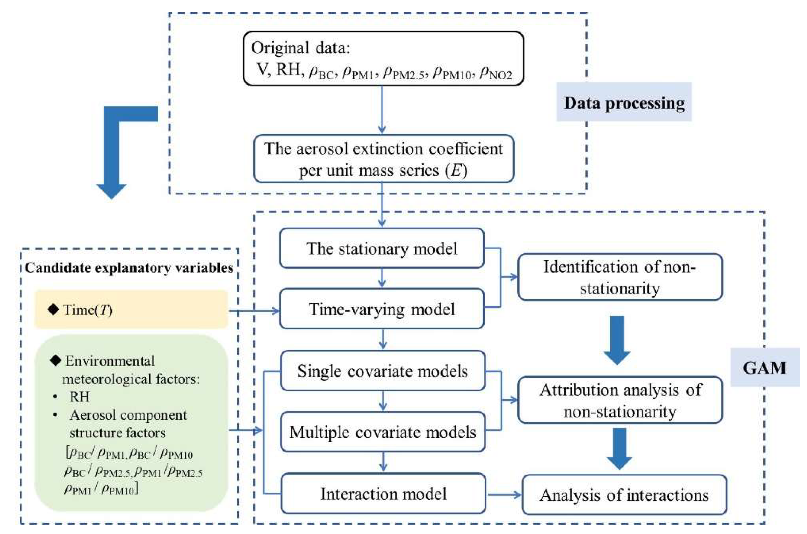 Atmosphere 13 01064 g003