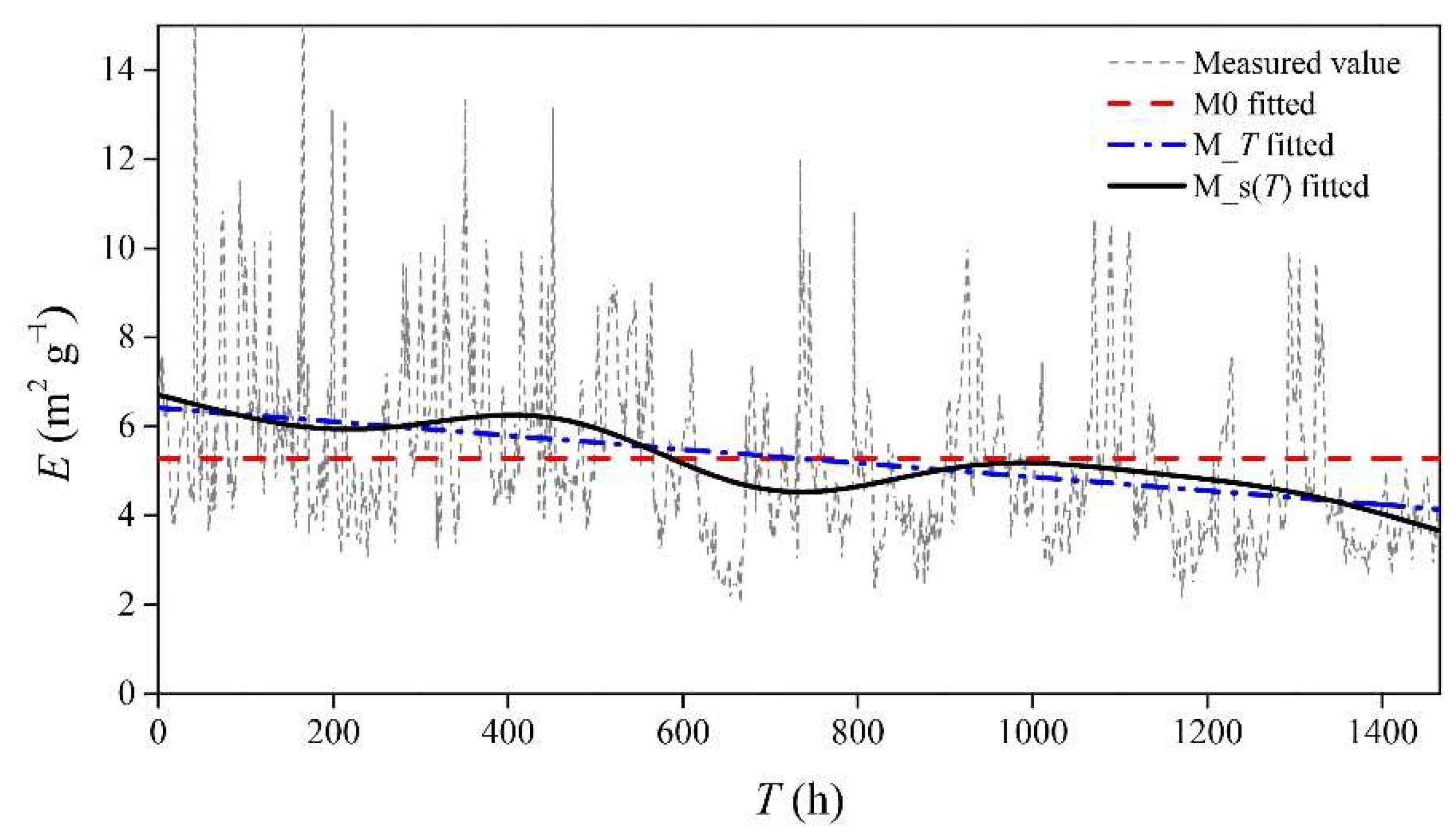 Atmosphere 13 01064 g004