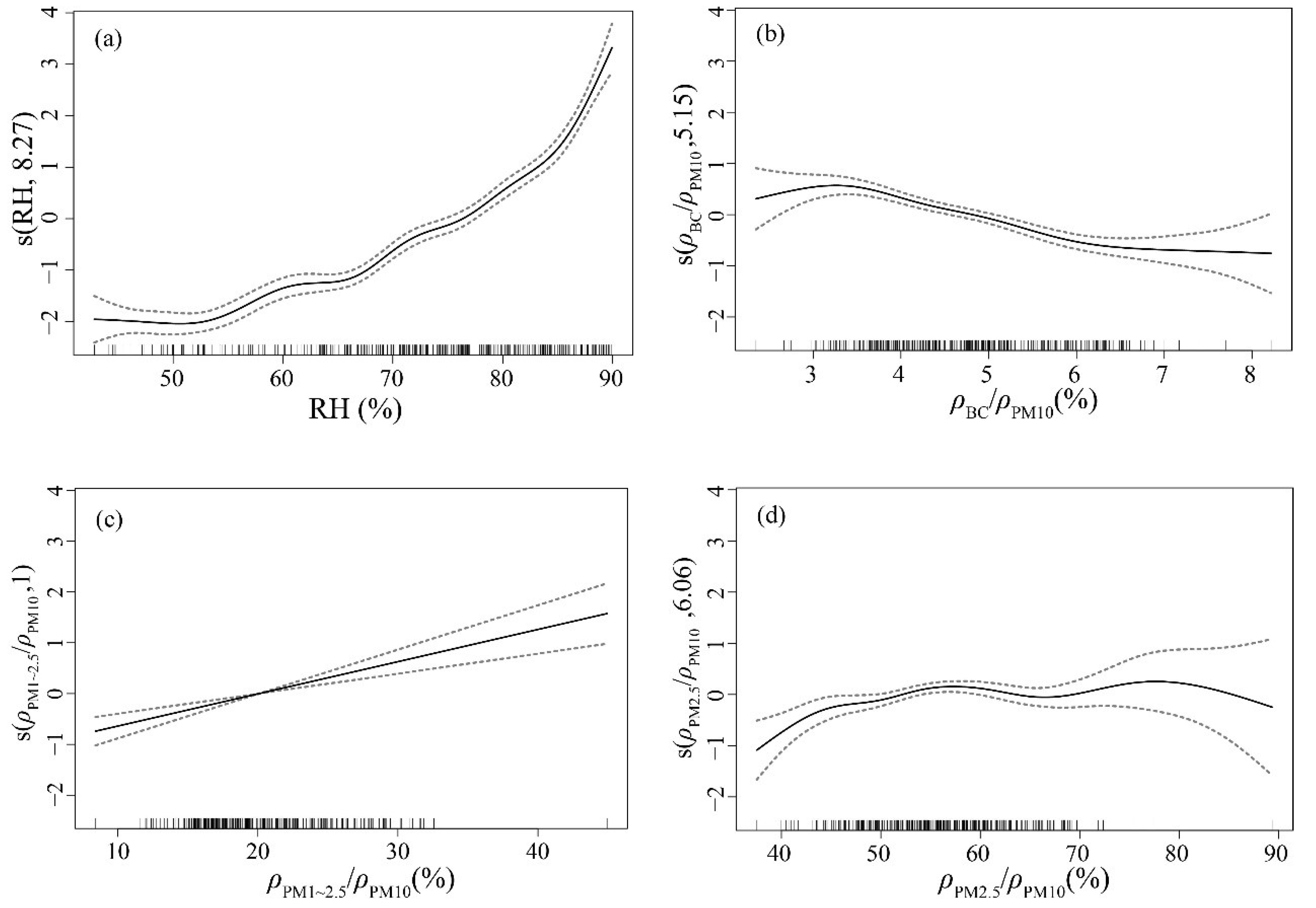 Atmosphere 13 01064 g008