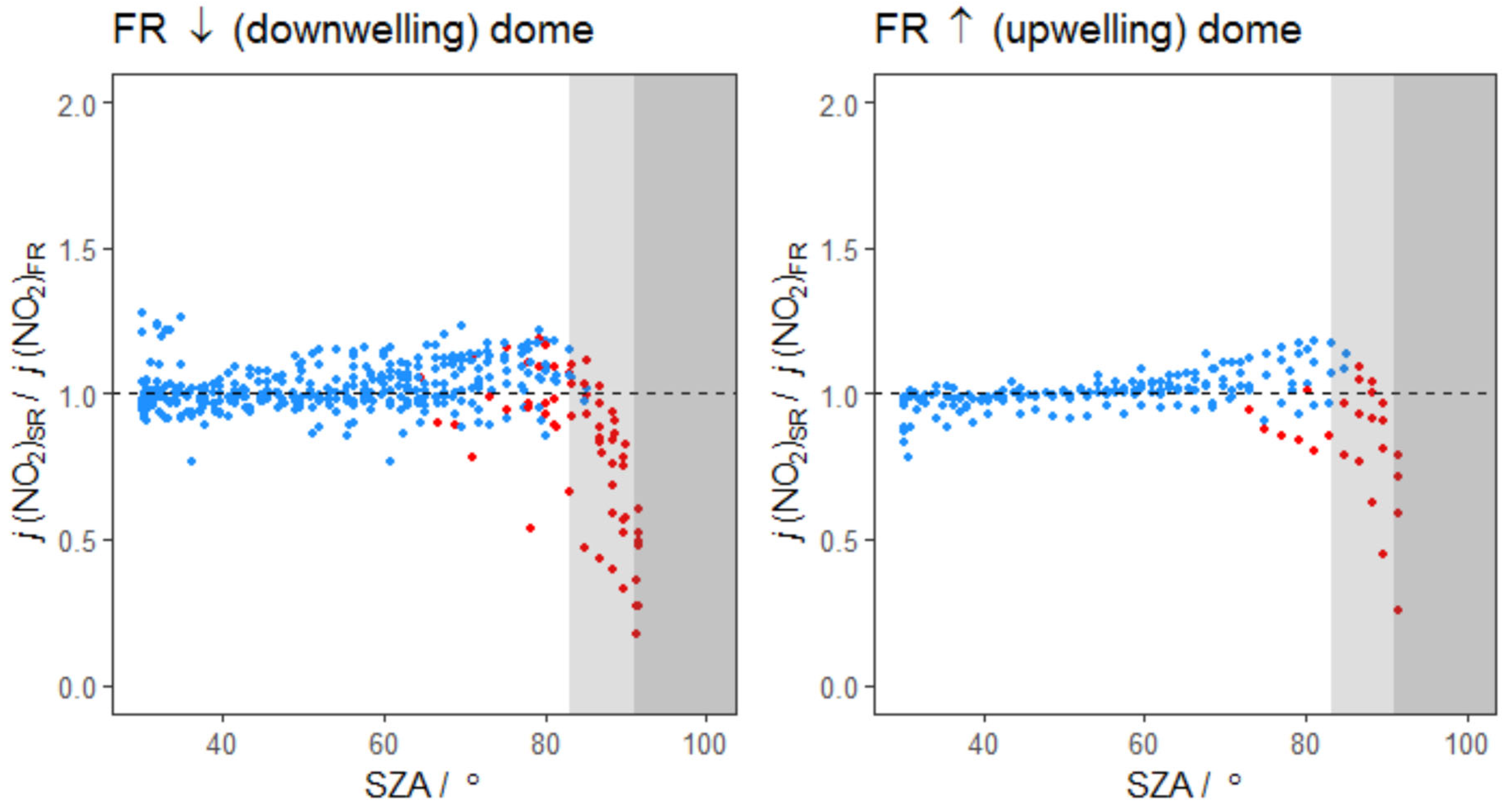 Atmosphere 13 01065 g002
