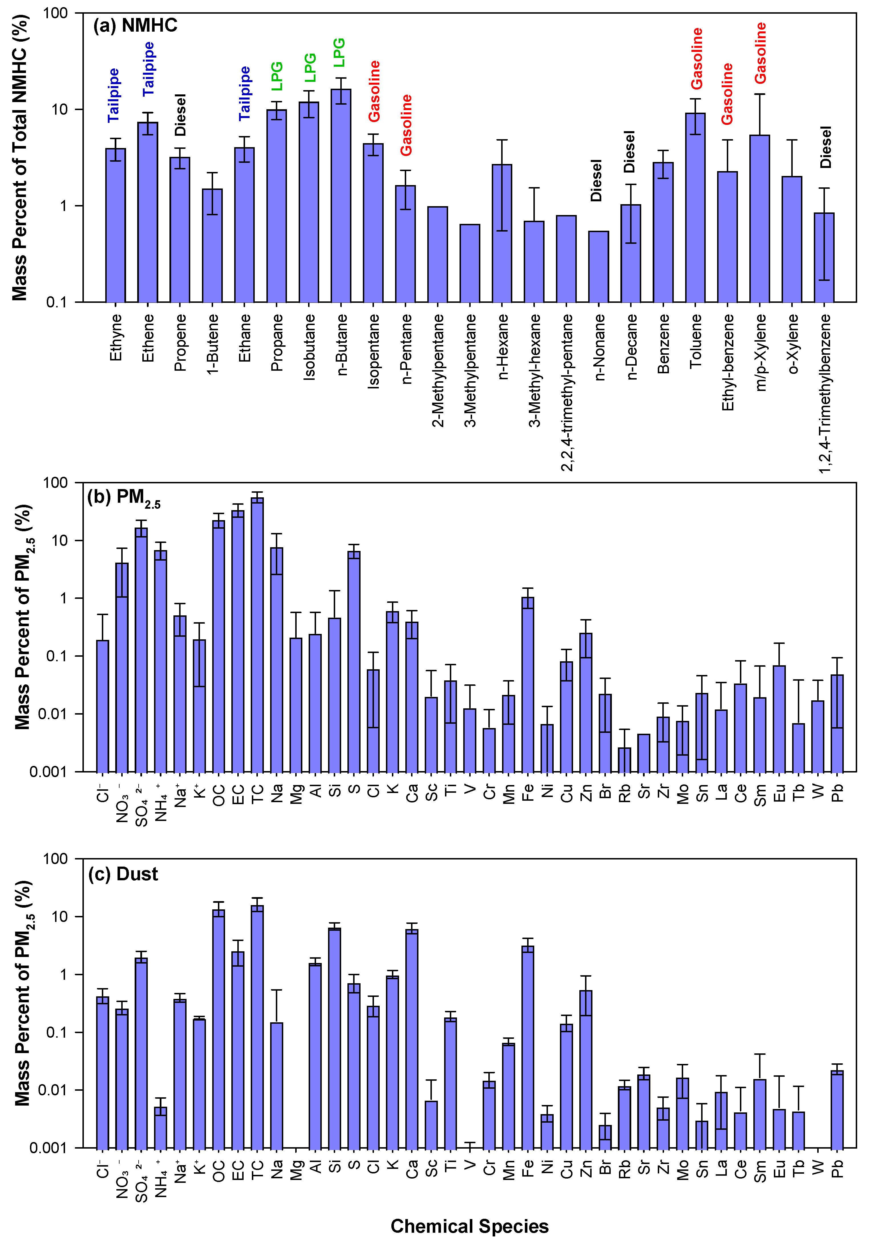 Atmosphere 13 01066 g002