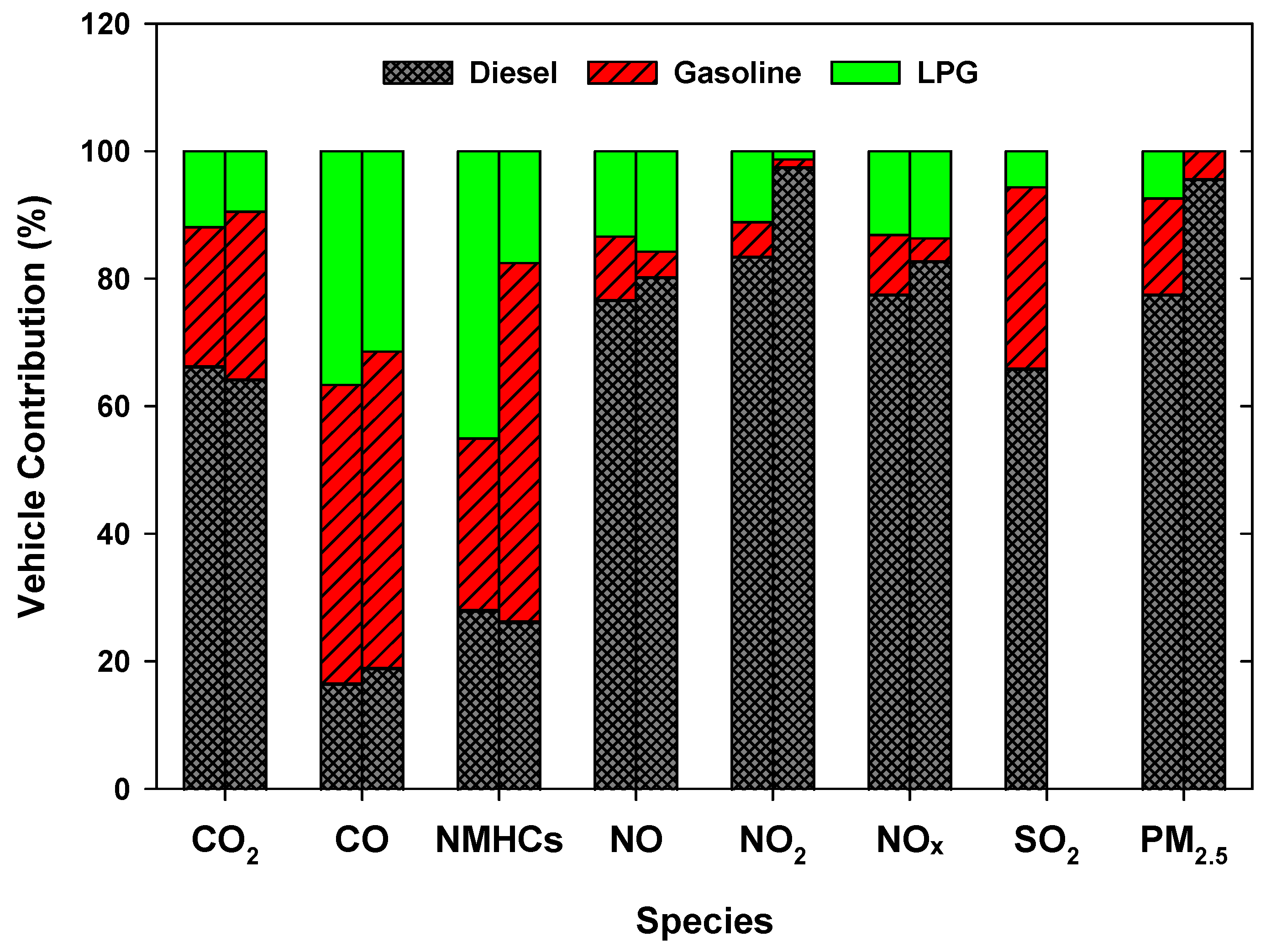 Atmosphere 13 01066 g004
