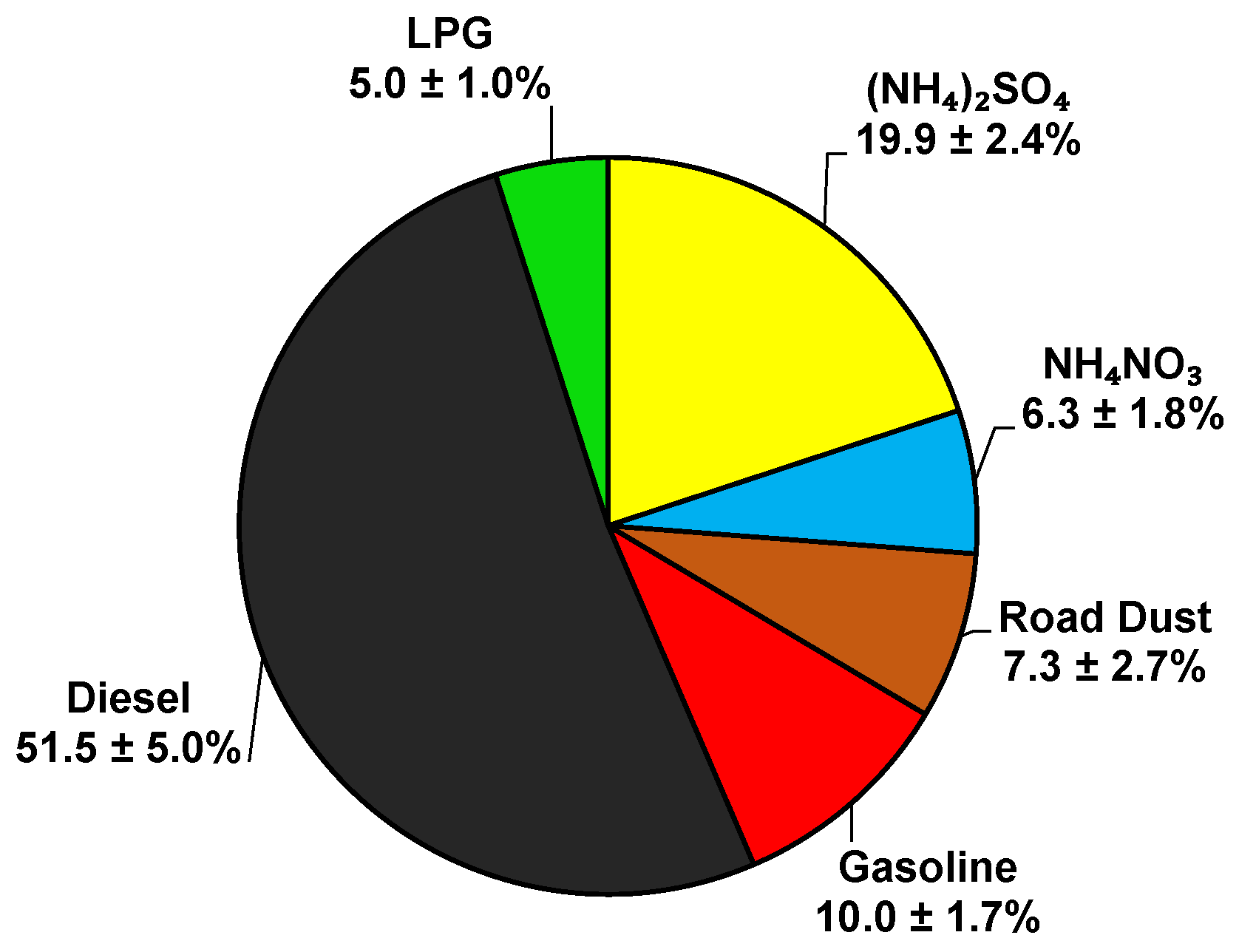 Atmosphere 13 01066 g005