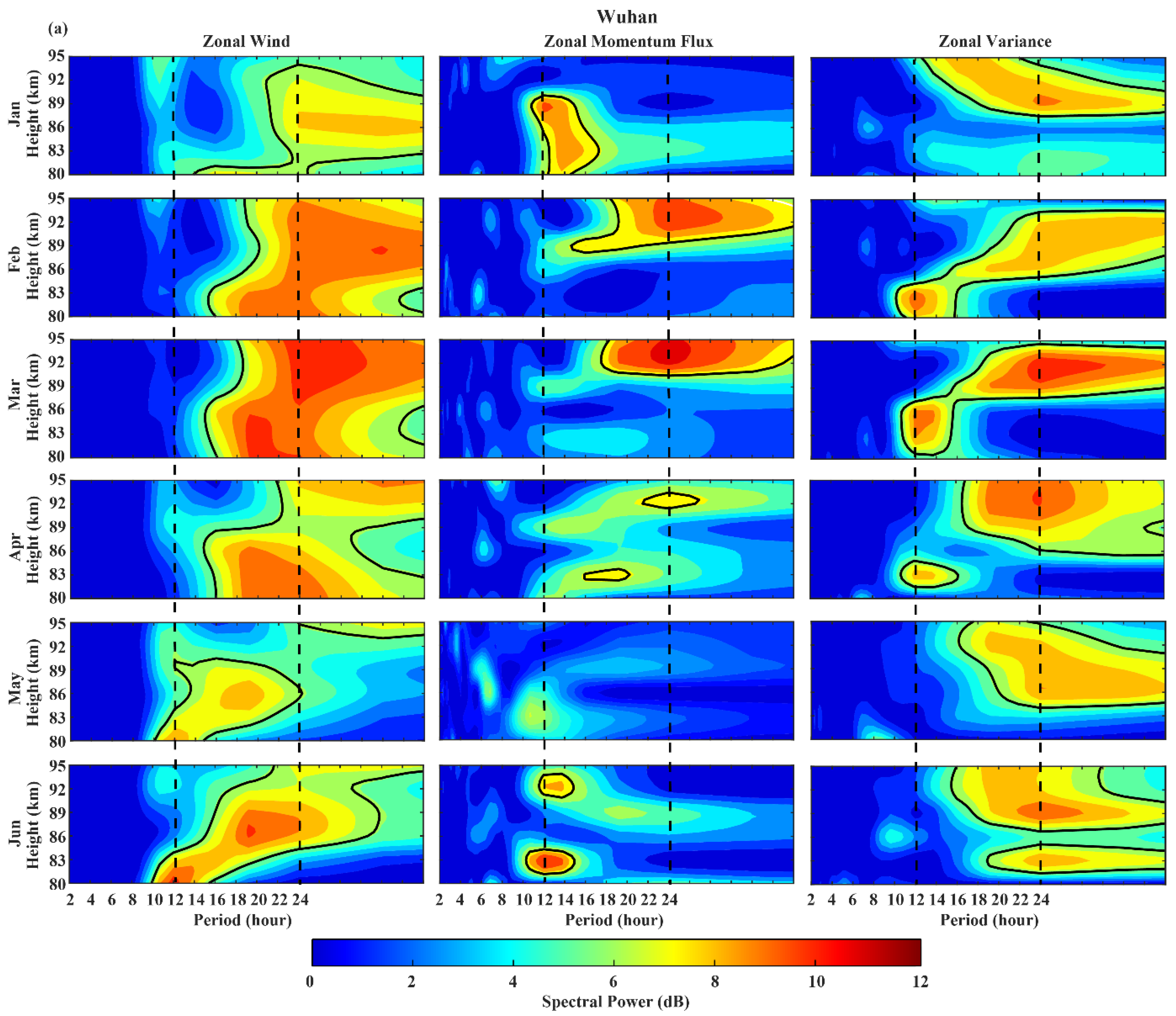 Atmosphere 13 01069 g003a Atmosphere 13 01069 g003a