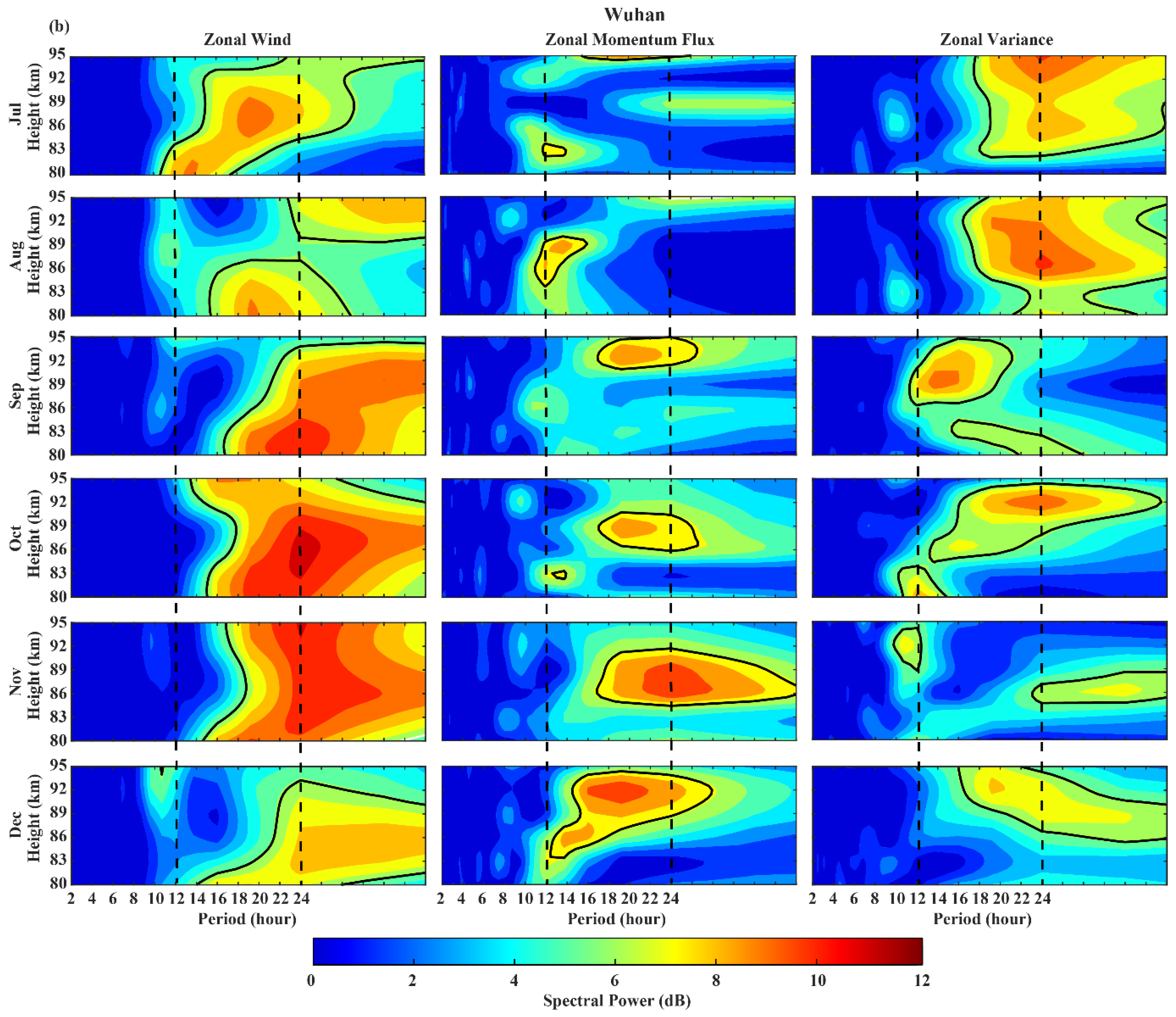 Atmosphere 13 01069 g003b Atmosphere 13 01069 g003b