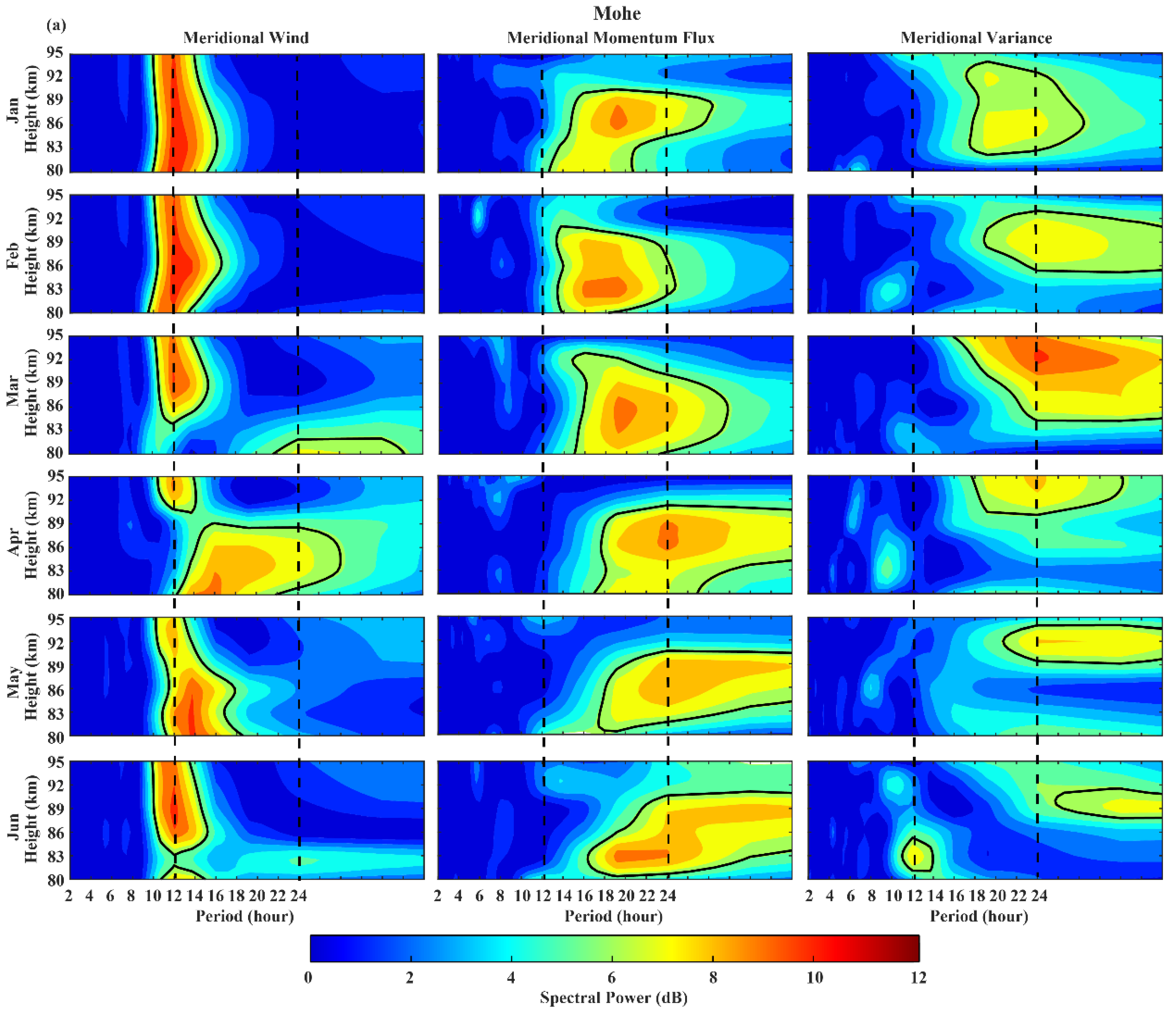 Atmosphere 13 01069 g004a Atmosphere 13 01069 g004a
