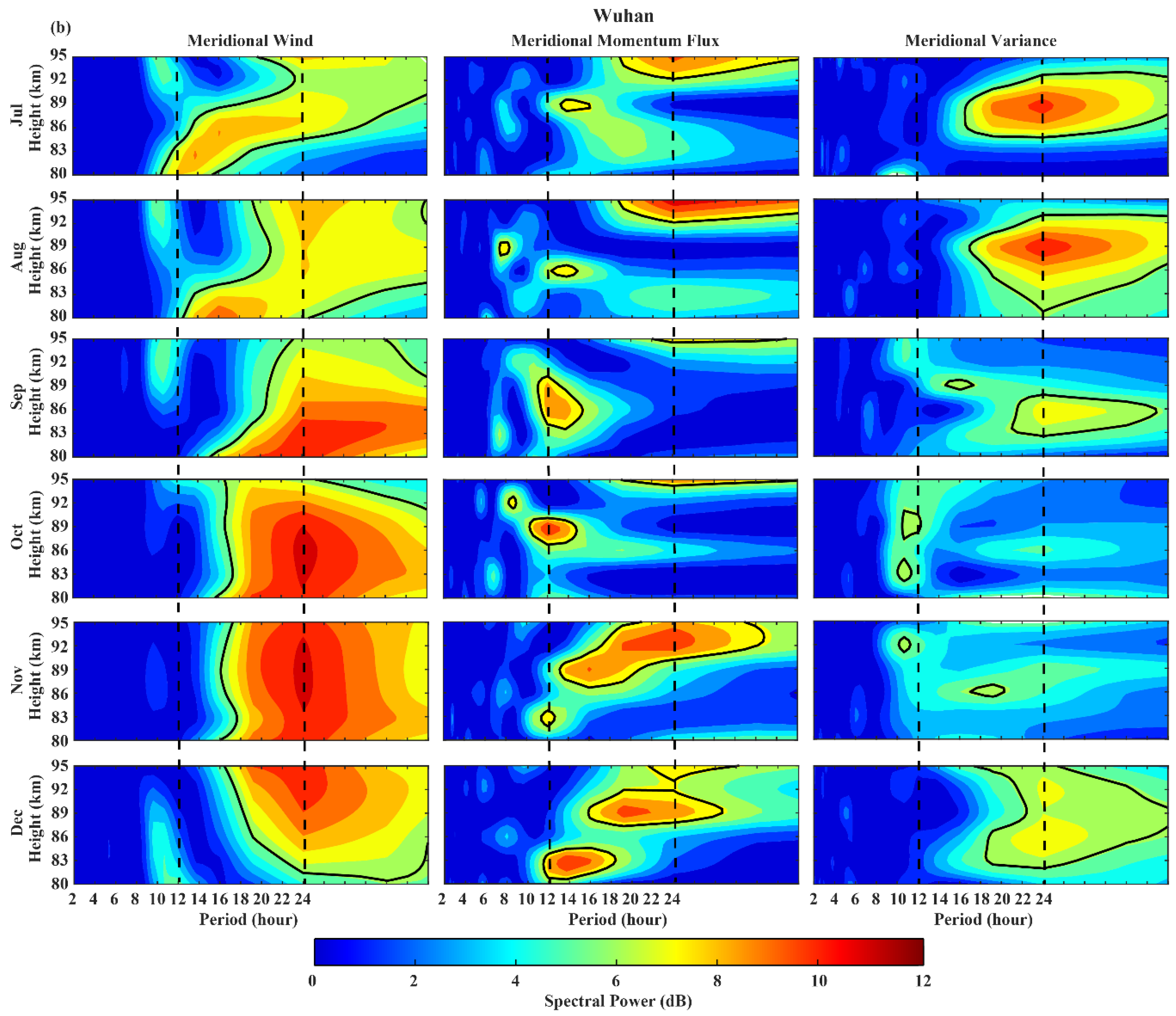 Atmosphere 13 01069 g005b Atmosphere 13 01069 g005b
