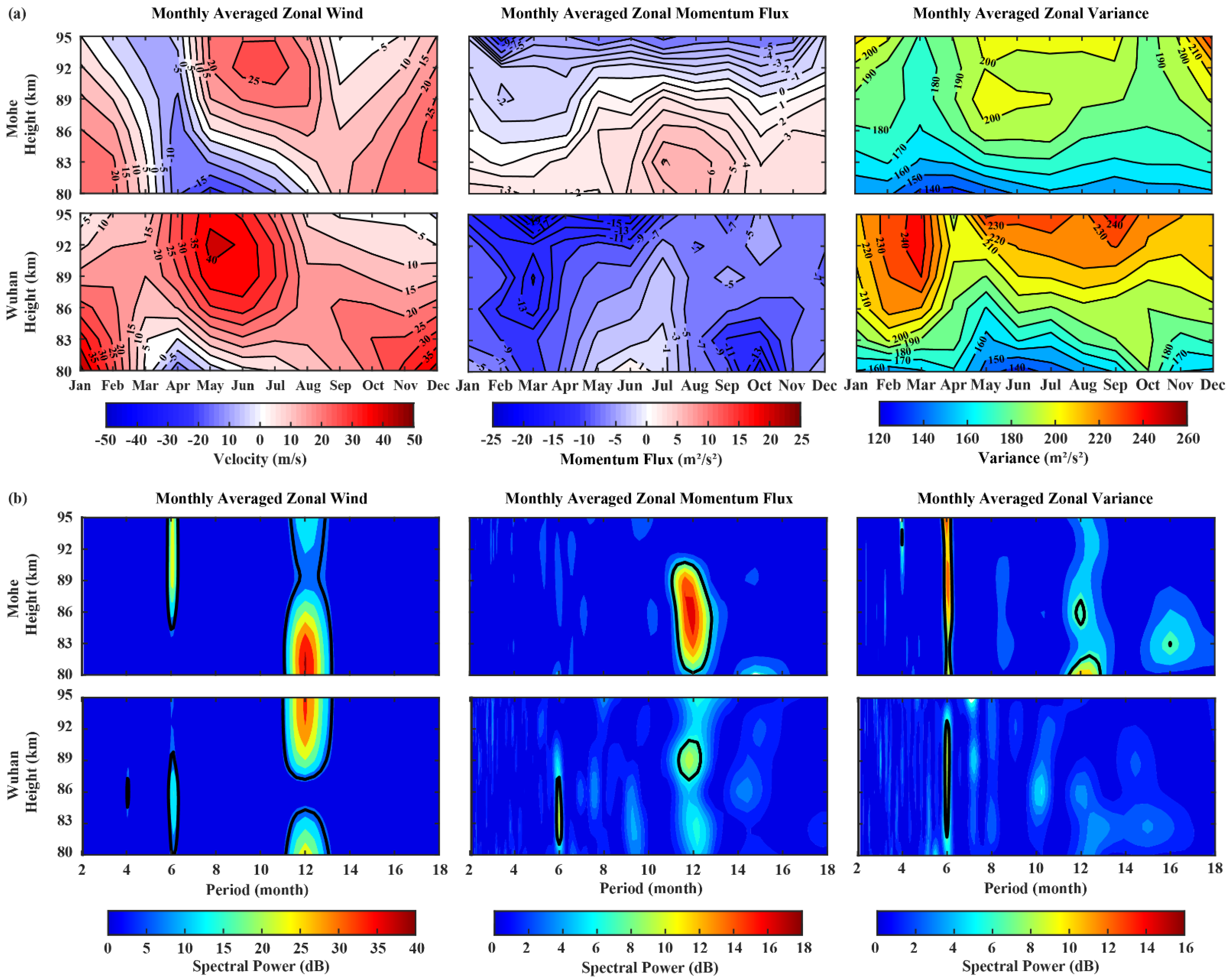 Atmosphere 13 01069 g006 Atmosphere 13 01069 g006