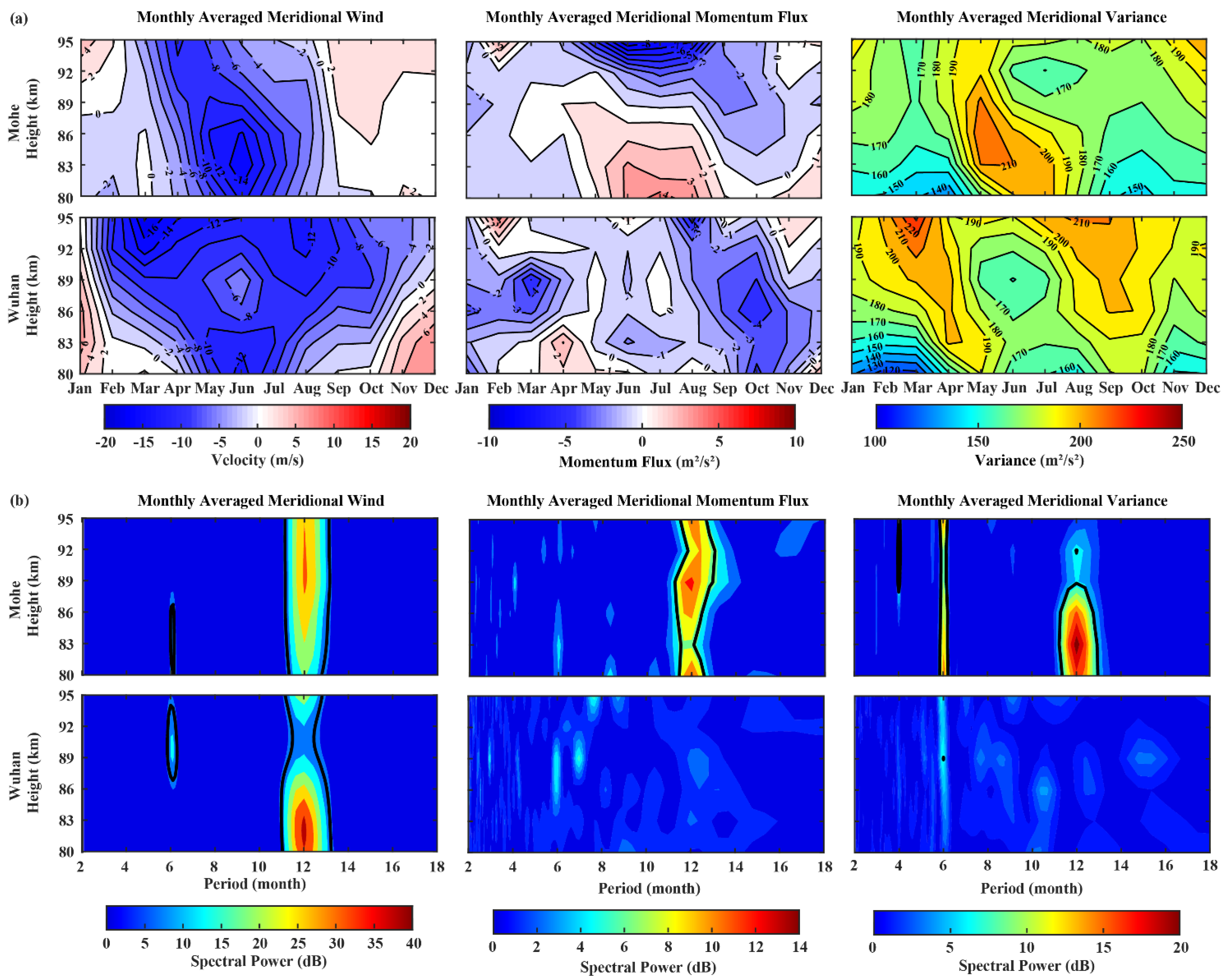 Atmosphere 13 01069 g007 Atmosphere 13 01069 g007