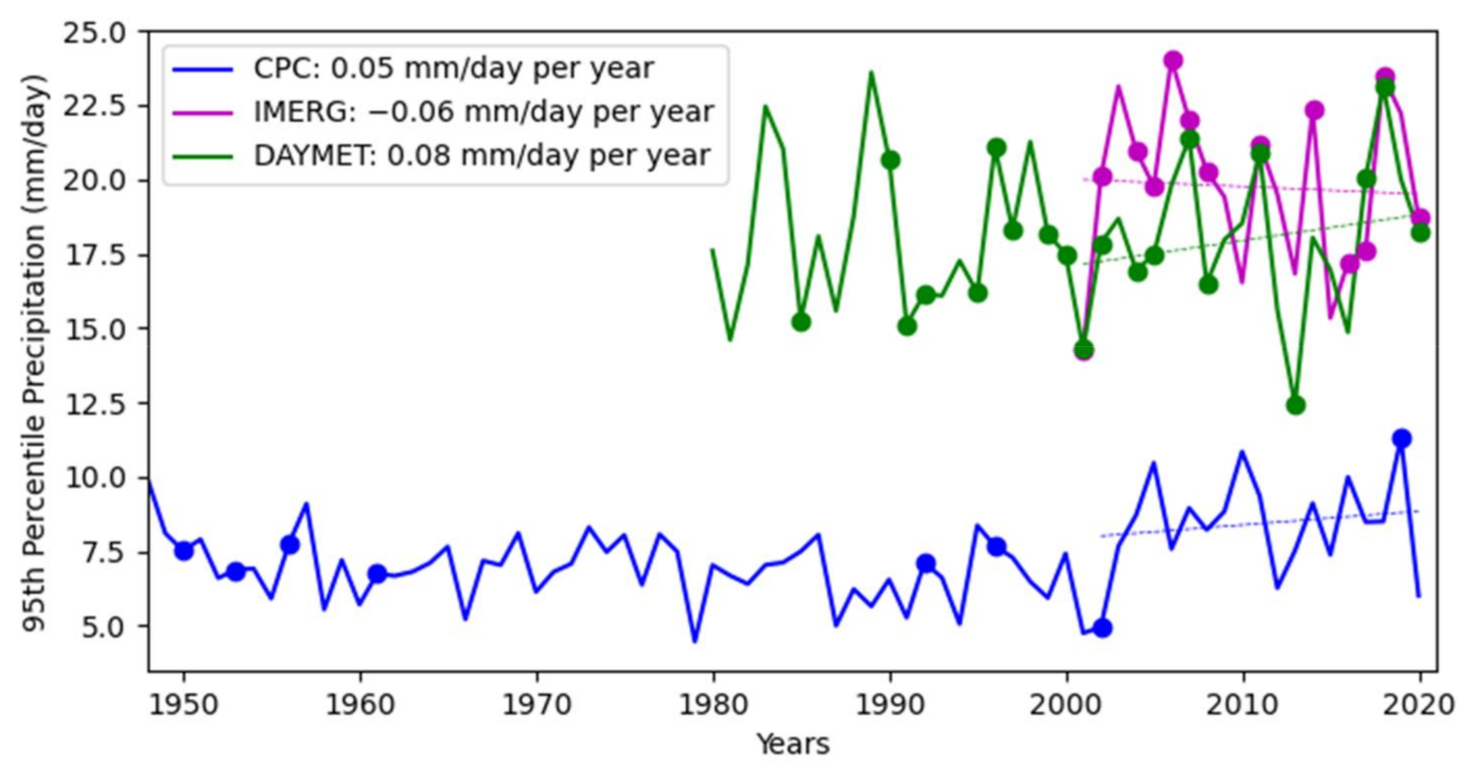 Atmosphere 13 01070 g003 550